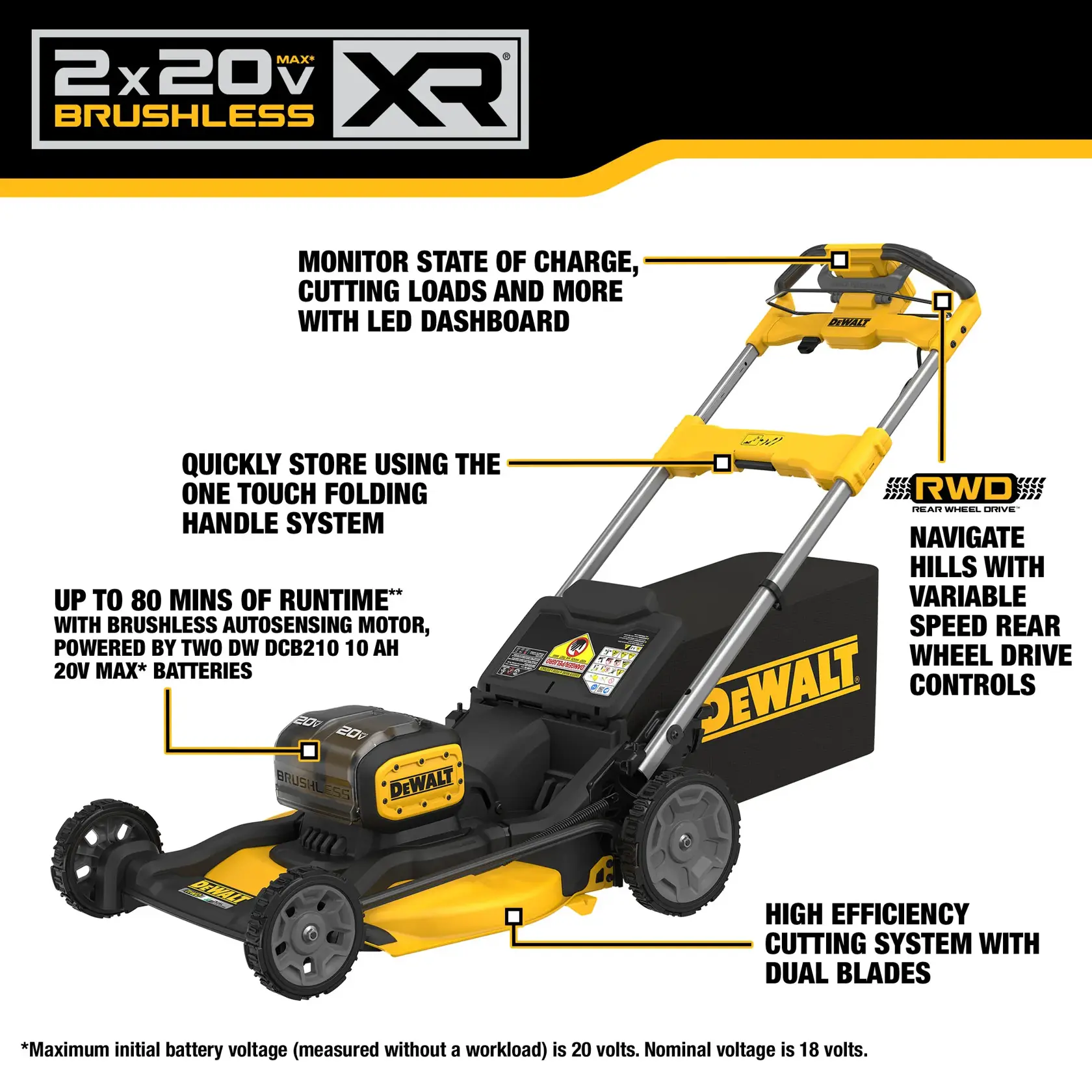 DEWALT DCMWSP256U2 2x20V brushless cordless lawn mower featuring rear wheel drive, LED dashboard for monitoring charge and cutting loads, variable speed controls for hills, high efficiency dual blade cutting system, one touch folding handle for easy storage, and up to 80 minutes runtime with two 20V MAX batteries.