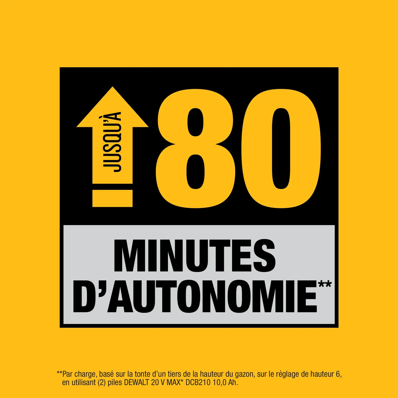 A graphic with a yellow background and a black box displaying 'UP TO 80 MINUTES OF RUNTIME' in bold letters. There is a note below stating: '**Based on mowing one third of grass height, on height setting 6, using both fully charged DEWALT 20V MAX* DCB210 10.0Ah batteries.'