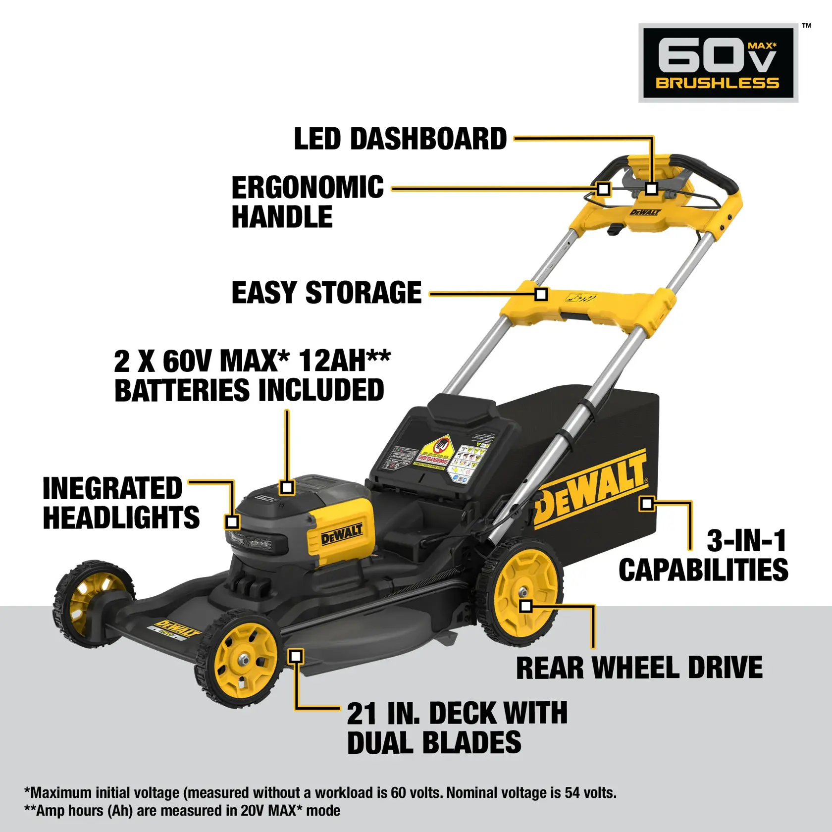 Image of a DEWALT 60V MAX brushless lawn mower featuring prominent labels indicating key features: LED dashboard, ergonomic handle, easy storage, 2 x 60V MAX 12Ah batteries included, integrated headlights, 3-in-1 capabilities, rear wheel drive, and a 21-inch deck with dual blades. The mower is black and yellow and has the DEWALT logo on the side.