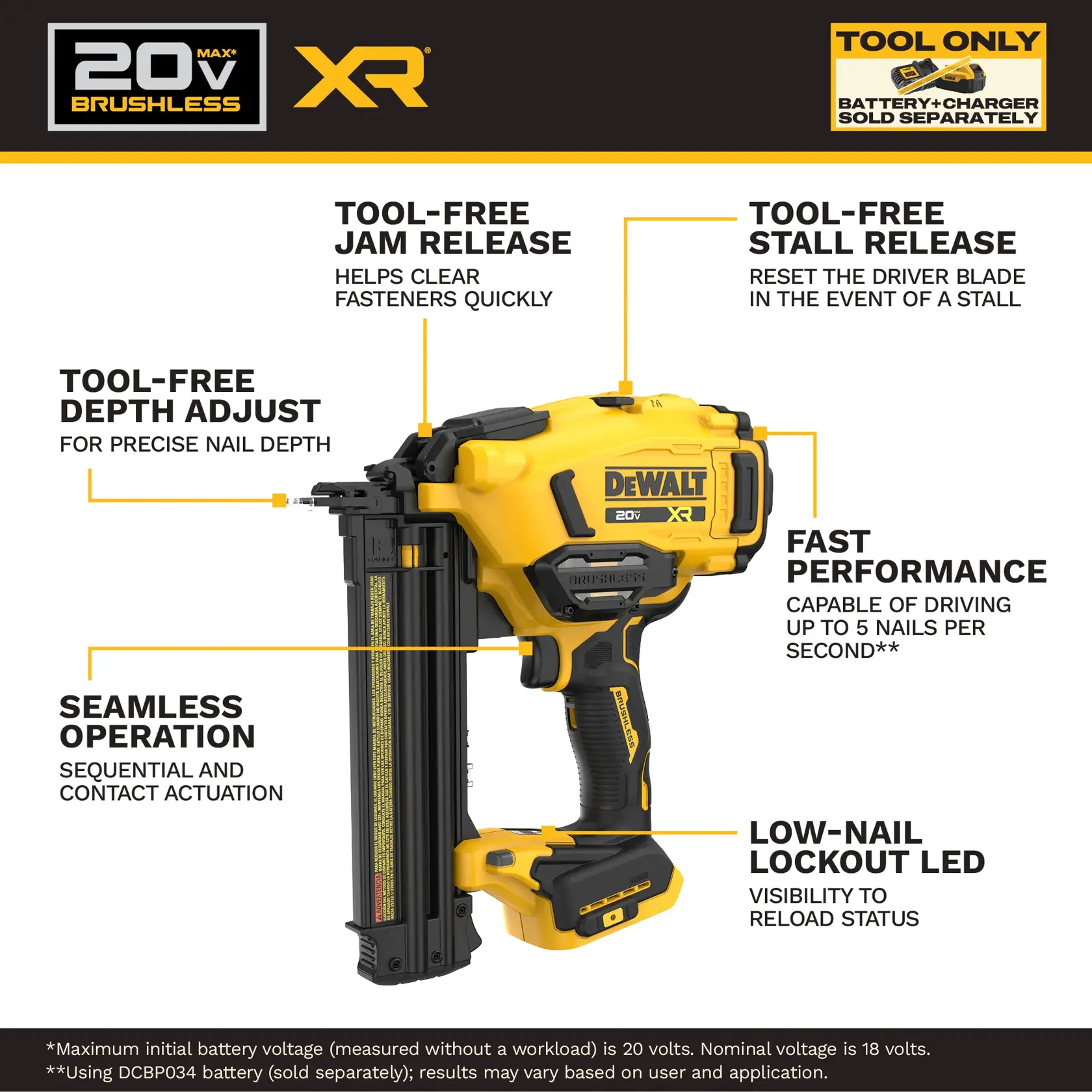 Promotional image of a DEWALT 20V MAX XR brushless nailer (model DCN210B) highlighting key features. It shows the yellow and black nail gun with labels indicating: tool-free jam release, tool-free stall release, tool-free depth adjust, seamless operation, fast performance (up to 5 nails per second), and low-nail lockout LED. Noted as tool only—battery and charger sold separately.
