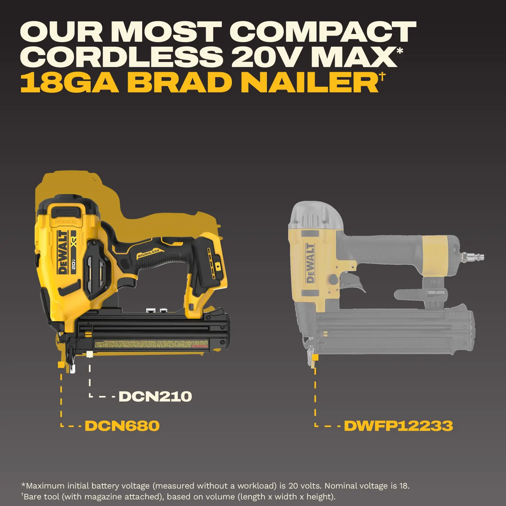 Graphic showing the DEWALT DCN210B 20V MAX cordless 18-gauge brad nailer, highlighted in yellow on the left. The image compares the compact size of the DCN210B with two other DEWALT nailers, DCN680 and DWFP12233, which are faded out for emphasis. Text at the top reads, 'Our most compact cordless 20V MAX 18GA Brad Nailer.'