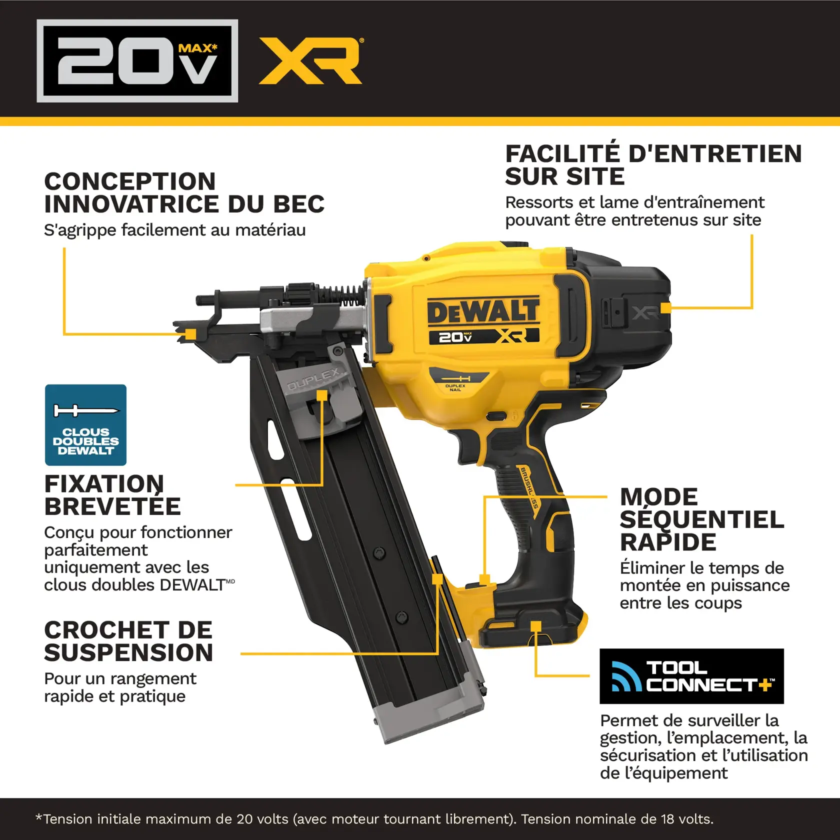 Image showing a DEWALT 20V MAX XR cordless nail gun featuring labeled highlights: innovative nose design for easy material grabbing, on-site serviceability with field-serviceable springs and driver blade, proprietary fastener engineered to work with DEWALT collated duplex nails, rapid sequential mode to eliminate ramp-up time between shots, rafter hook for quick storage, and Tool Connect+ for asset monitoring.
