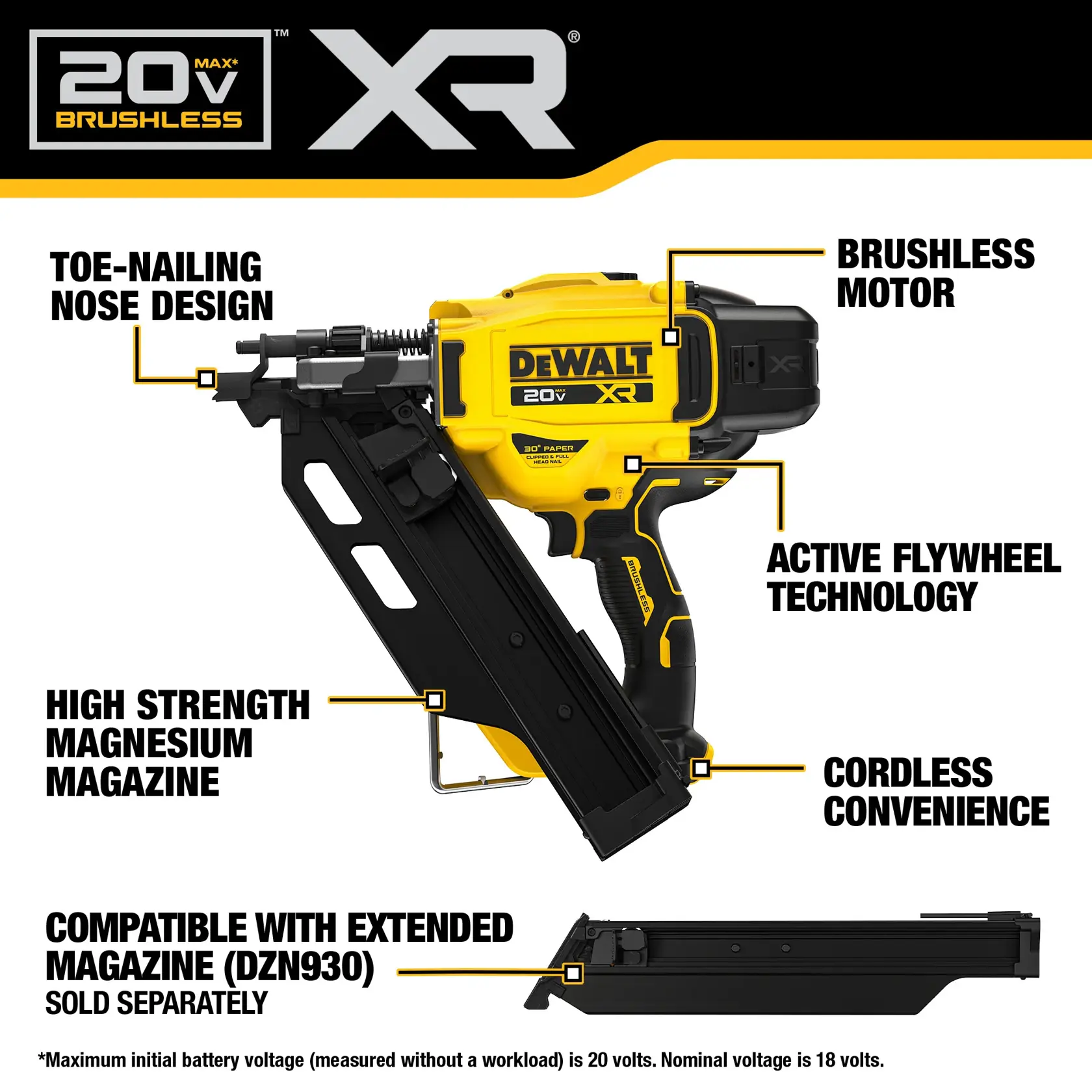 Product image of the DEWALT 20V XR Brushless cordless framing nailer. Key features are highlighted including toe-nailing nose design, brushless motor, active flywheel technology, high strength magnesium magazine, cordless convenience, and compatibility with an extended magazine (DZN930) sold separately. The nailer is yellow and black, and battery voltage is noted as 20V max.