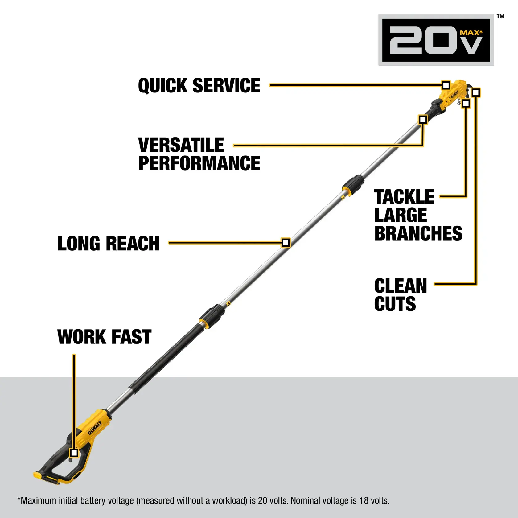 Image of a DEWALT 20V Max pole saw, SKU DCPPR320B, highlighting key features such as quick service, versatile performance, long reach, ability to tackle large branches, clean cuts, and fast work. The product is shown in yellow and black color, with labeled callouts pointing to different parts. There is a note indicating that maximum initial battery voltage is 20 volts, nominal voltage is 18 volts.