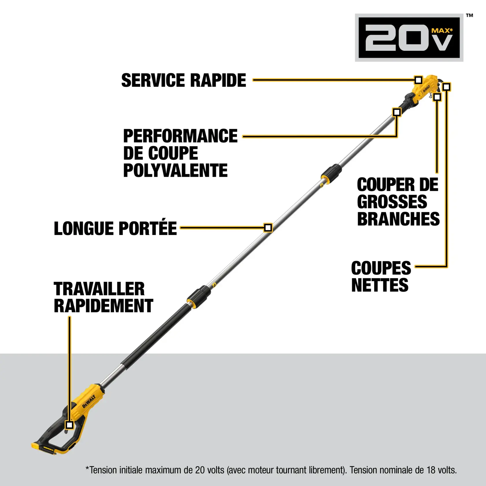 Image of a DEWALT 20V Max pole saw, SKU DCPPR320B, highlighting key features such as quick service, versatile performance, long reach, ability to tackle large branches, clean cuts, and fast work. The product is shown in yellow and black color, with labeled callouts pointing to different parts. There is a note indicating that maximum initial battery voltage is 20 volts, nominal voltage is 18 volts.