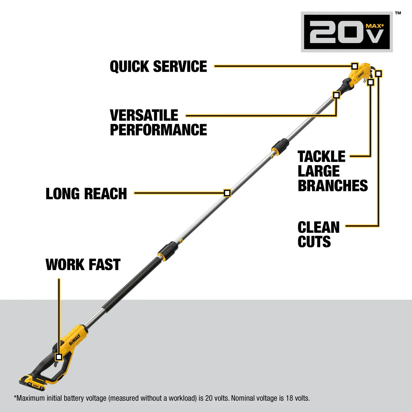 Image of a DEWALT 20V Max pole pruner with labeled features including quick service, versatile performance, tackle large branches, clean cuts, long reach, and work fast. The pruner is extended and shown diagonally on a white background.