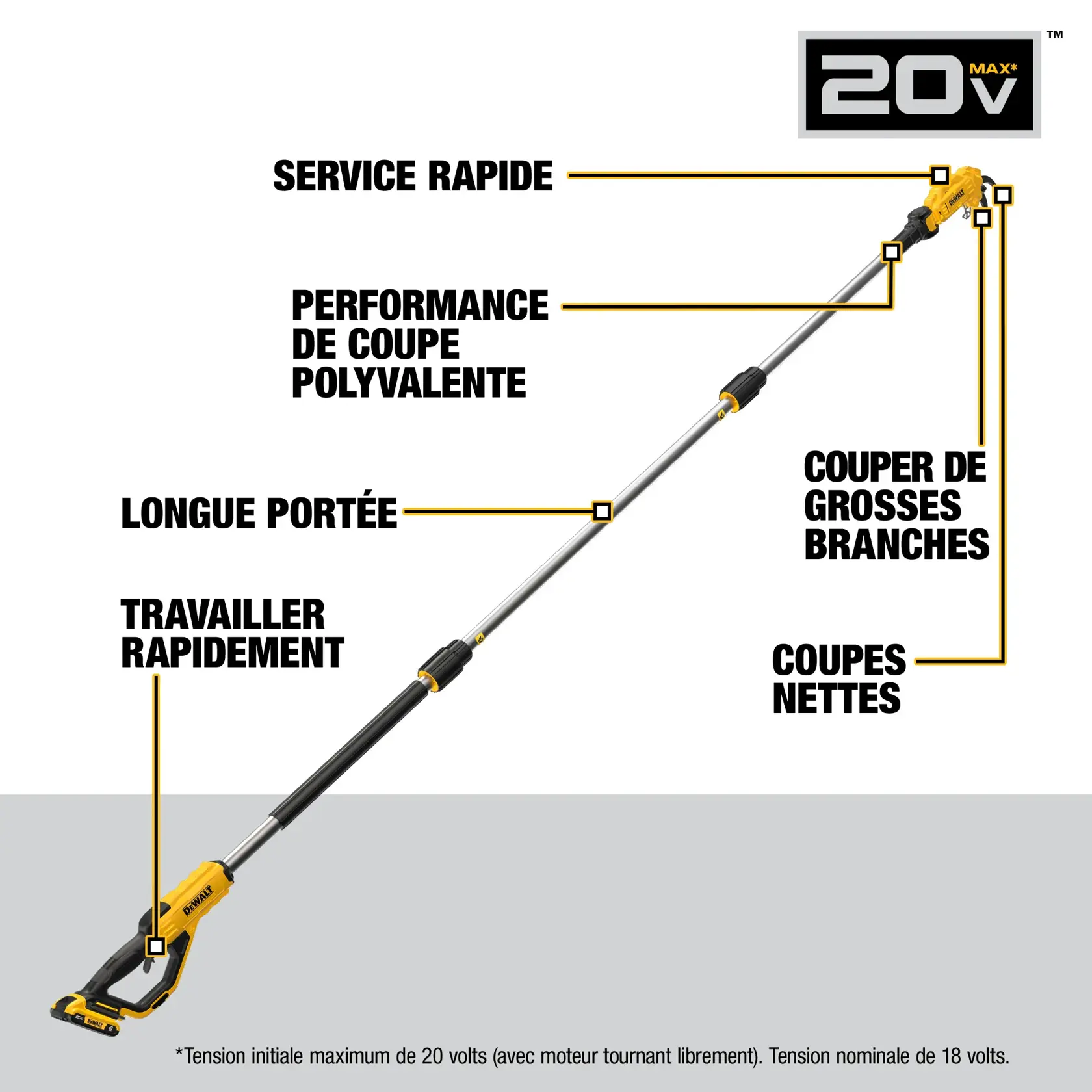 Image of a DEWALT 20V Max pole pruner with labeled features including quick service, versatile performance, tackle large branches, clean cuts, long reach, and work fast. The pruner is extended and shown diagonally on a white background.