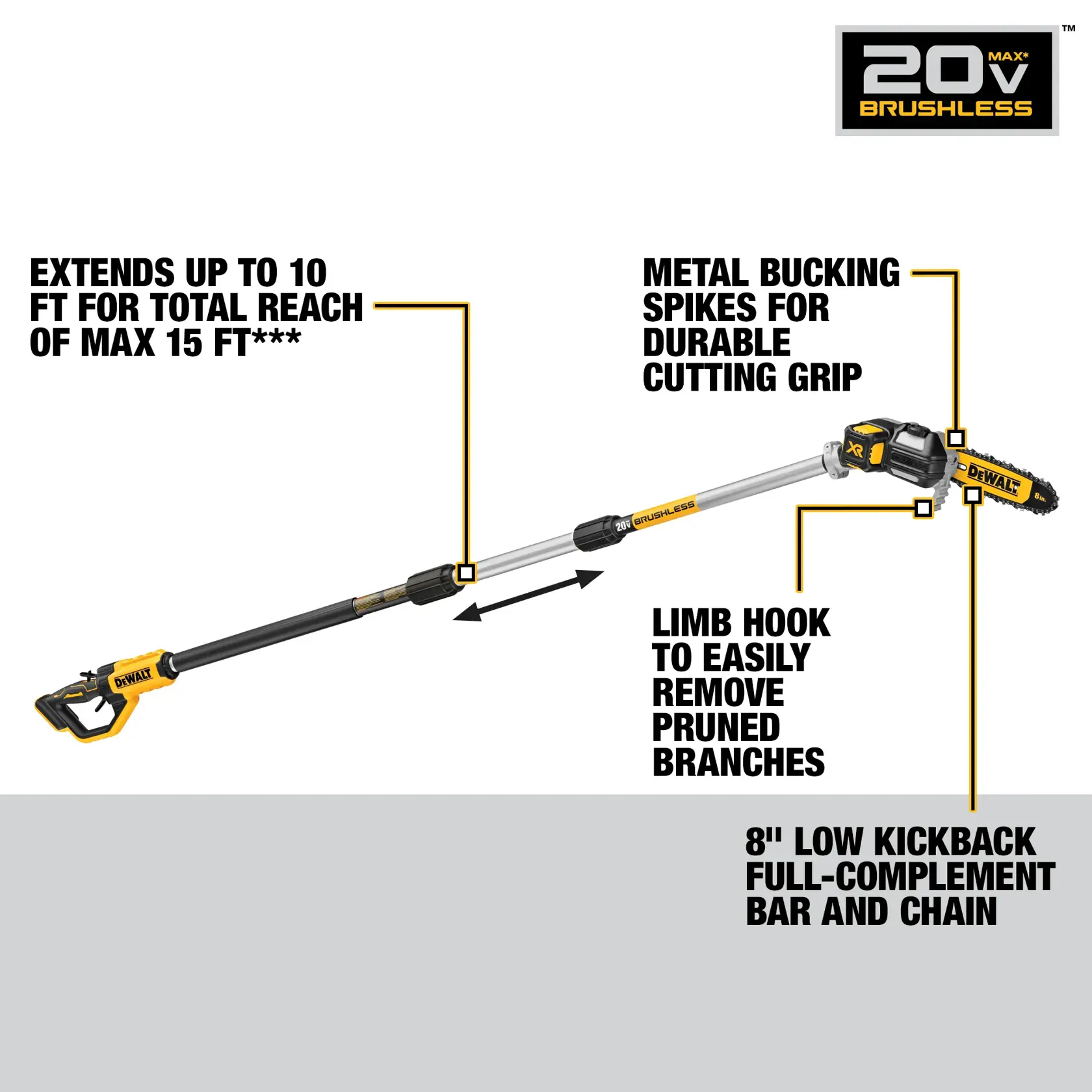 Image of a DEWALT 20V MAX Brushless cordless pole saw, model DCPS620M1, shown fully extended. Features highlighted include: extends up to 10 feet for a total reach of 15 feet, metal bucking spikes for durable cutting grip, limb hook for easy removal of pruned branches, and 8-inch low kickback full-complement bar and chain.