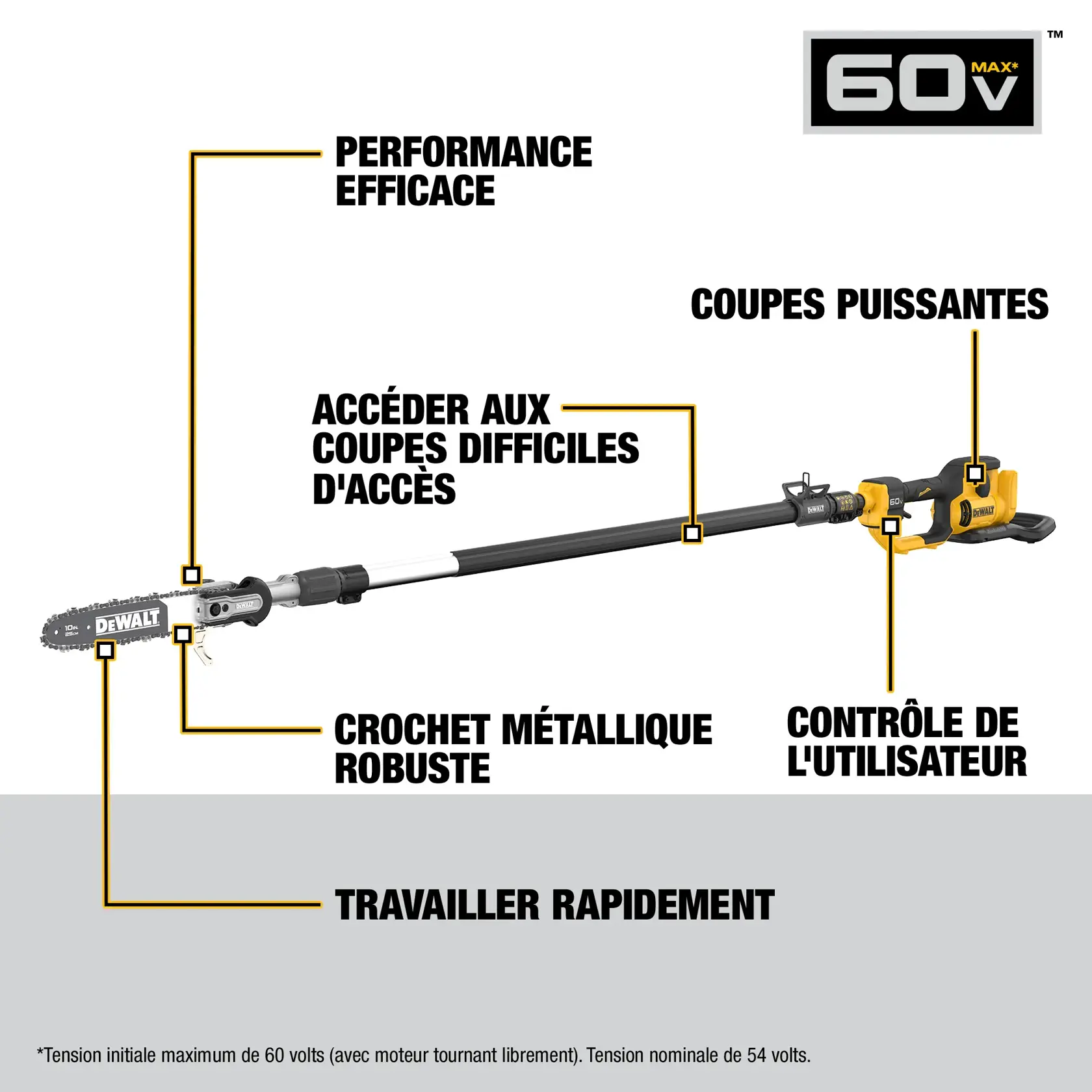 Image of a DEWALT 60V Max pole saw, with labeled features including smooth performance, powerful cuts, user control, accessing hard-to-reach cuts, robust metal hook, and fast work.