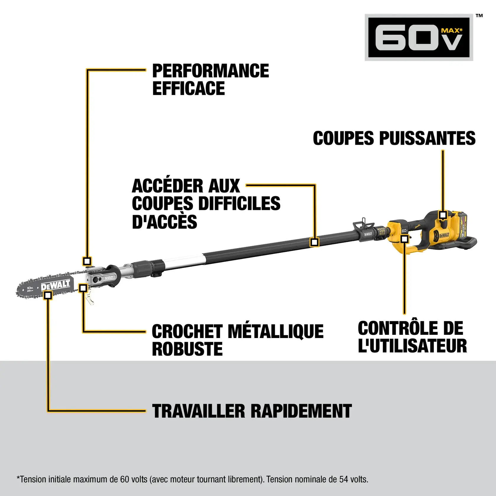 A DEWALT 60V MAX pole saw is displayed on a white background with callouts highlighting its features: smooth performance, powerful cuts, user control, robust metal hook, work fast, and access hard-to-reach cuts. The saw is yellow and black, with the DEWALT logo on the blade. Text notes indicate the maximum initial battery voltage is 60 volts, nominal voltage is 54 volts.