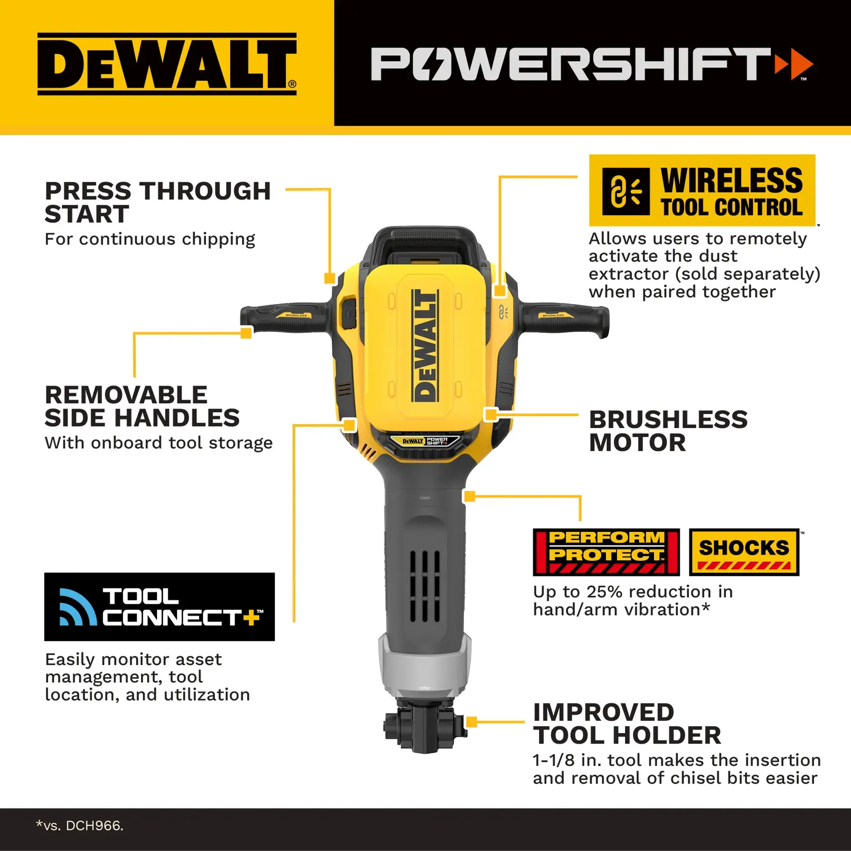 DeWalt POWER SHIFT breaker with removable handles, brushless motor, wireless control, and improved tool holder features.