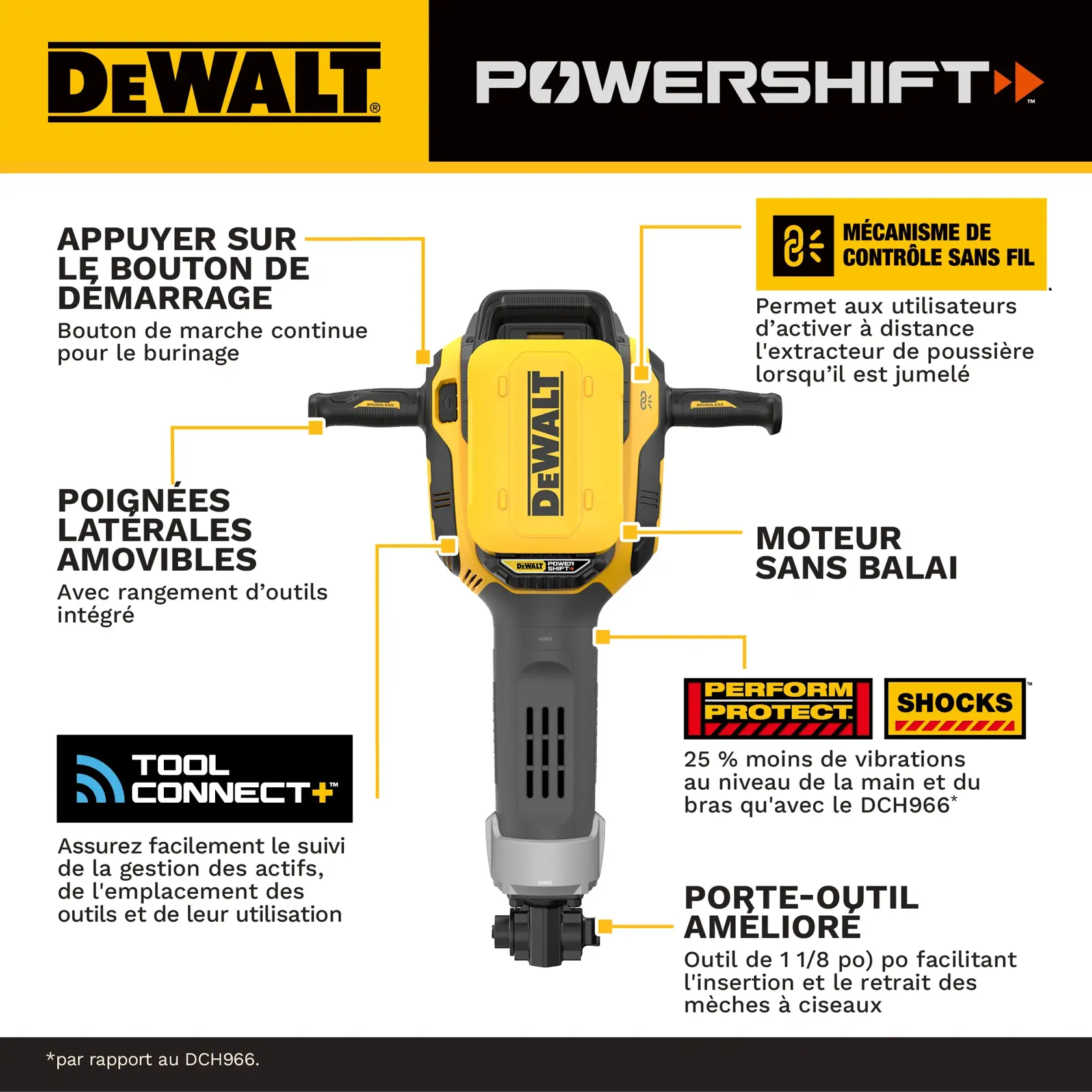 DeWalt POWER SHIFT breaker with removable handles, brushless motor, wireless control, and improved tool holder features.