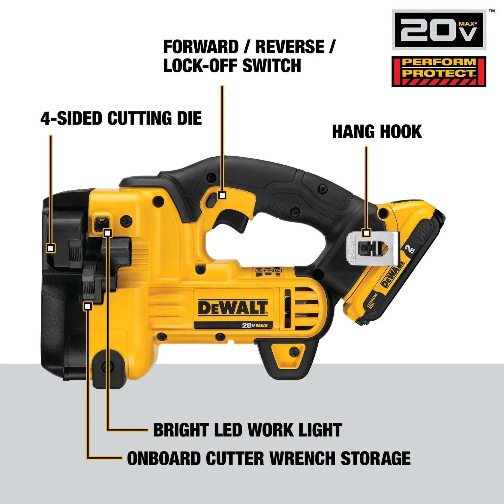 A DEWALT 20V MAX Perform Protect power tool with labeled features including a 4-sided cutting die, forward/reverse/lock-off switch, hang hook, bright LED work light, and onboard cutter wrench storage. The tool is yellow and black and shows key components.
