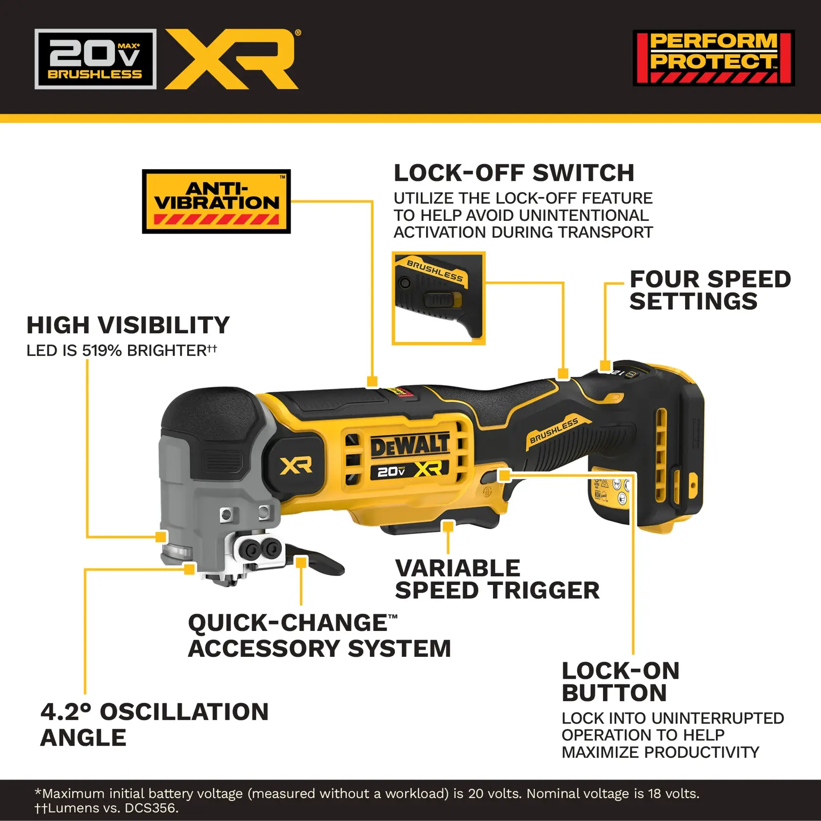 Graphique produit présentant l’outil multifonction oscillant DEWALT 20V MAX XR Brushless, mettant en avant les principales caractéristiques : technologie anti-vibration, interrupteur de verrouillage pour éviter les activations involontaires, quatre réglages de vitesse, LED haute visibilité, système d’accessoires à changement rapide, gâchette à vitesse variable, angle d’oscillation de 4,2 degrés et bouton de verrouillage pour un fonctionnement continu. Le texte et les étiquettes sont affichés avec le branding jaune et noir, logo Perform Protect et notes techniques en bas.