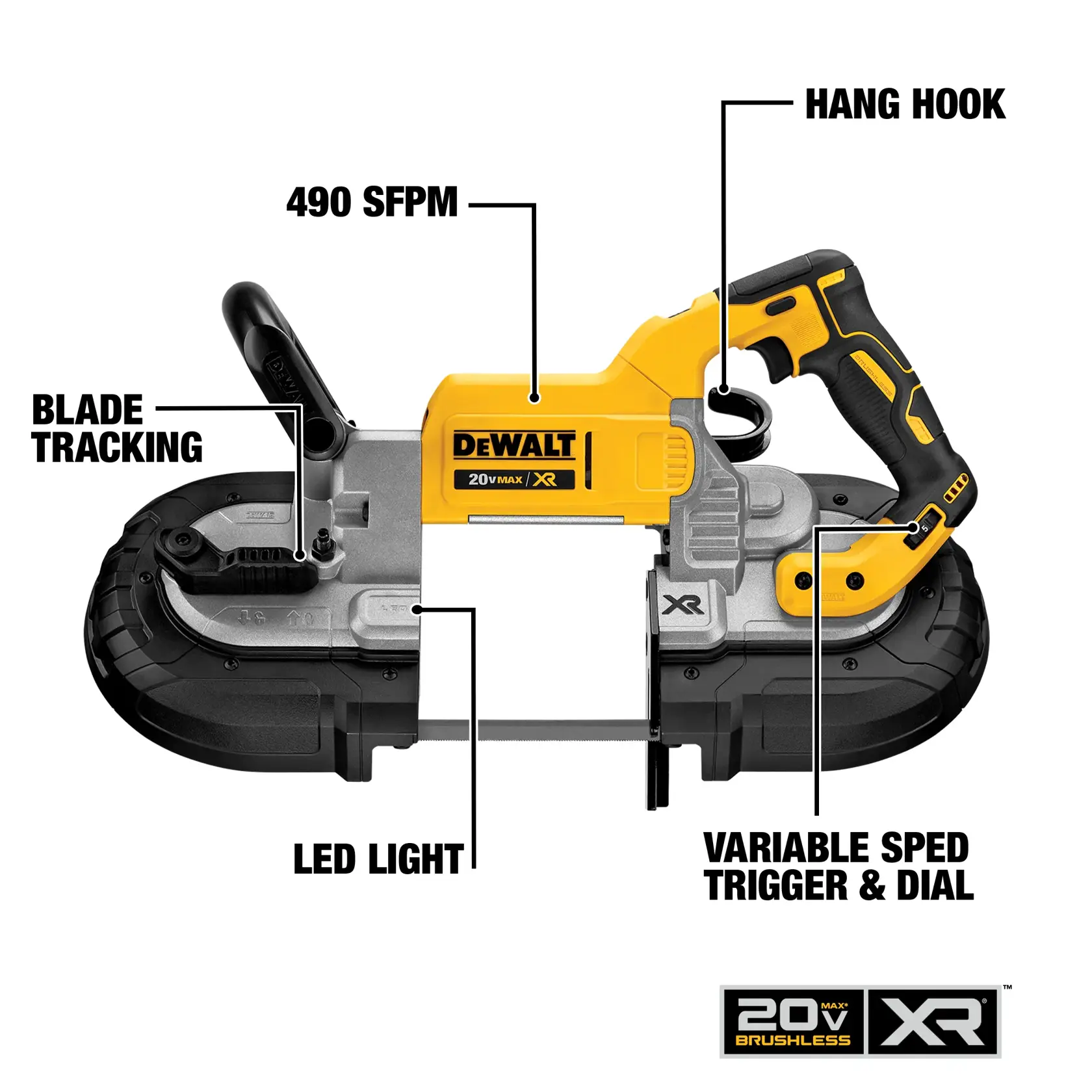Image of a DEWALT 20V MAX XR cordless band saw with labeled features including blade tracking, 490 SFPM speed, a hang hook, LED light, and variable speed trigger and dial. The tool is yellow and black with ergonomic design, displayed against a white background.