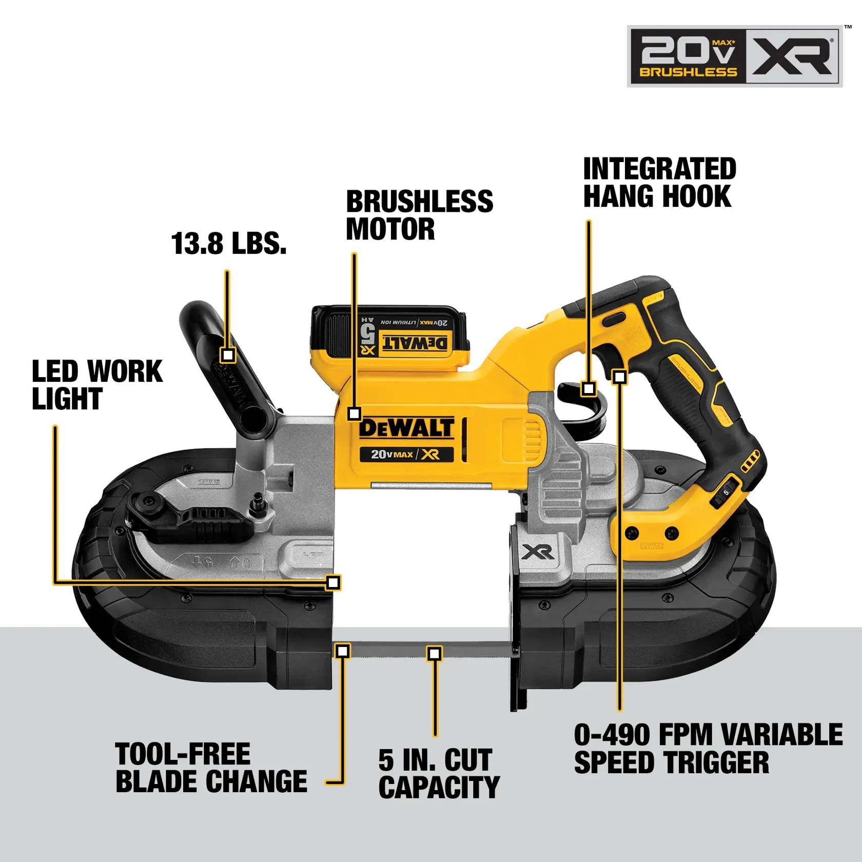 DEWALT DCS374P2 20V Max XR Brushless portable band saw with highlighted features: brushless motor, integrated hang hook, LED work light, tool-free blade change, 13.8 lbs weight, 5-inch cut capacity, and 0-490 FPM variable speed trigger.