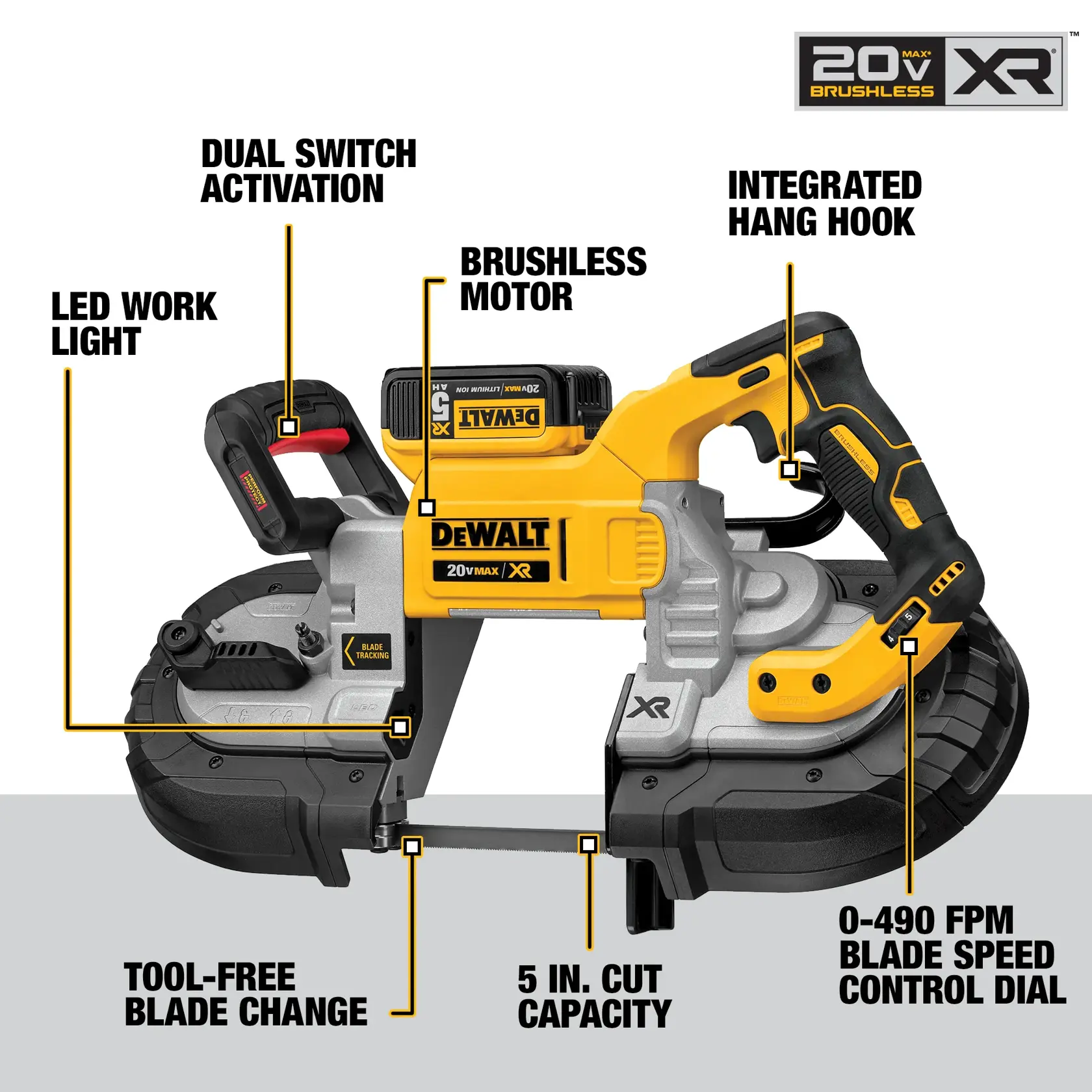 A DEWALT 20V MAX XR cordless band saw with brushless motor, featuring dual switch activation, integrated hang hook, LED work light, tool-free blade change, 5 inch cut capacity, and a blade speed control dial (0-490 FPM). Key features are labelled on the image.