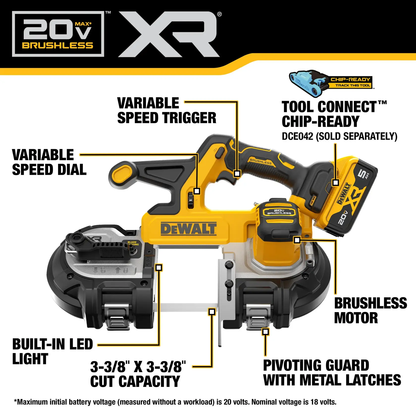 Image of a DEWALT 20V MAX XR brushless power tool, showing features such as variable speed trigger, variable speed dial, Tool Connect chip-ready (DCE042 sold separately), built-in LED light, 3-3/8 inch by 3-3/8 inch cut capacity, pivoting guard with metal latches, and brushless motor. The tool includes highlighted labels for each feature.