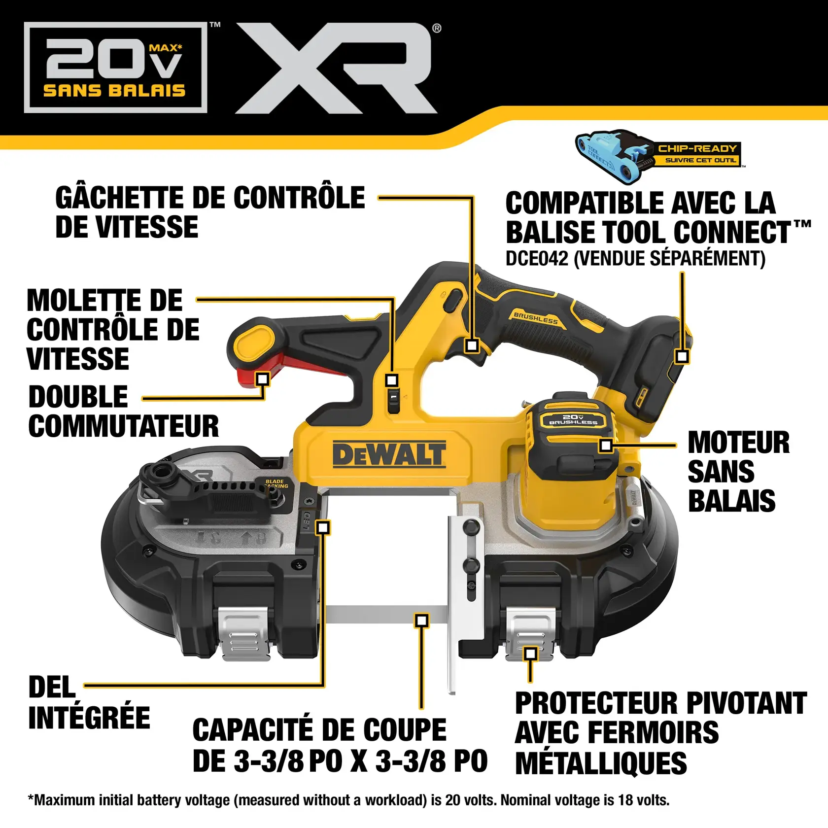 Graphic showing a DEWALT 20V MAX XR brushless band saw with various labeled features including variable speed trigger, variable speed dial, secondary trigger, built-in LED light, 3-3/8 inch by 3-3/8 inch cut capacity, brushless motor, tool connect chip-ready (DCE042 sold separately), and a pivoting guard with metal latches.