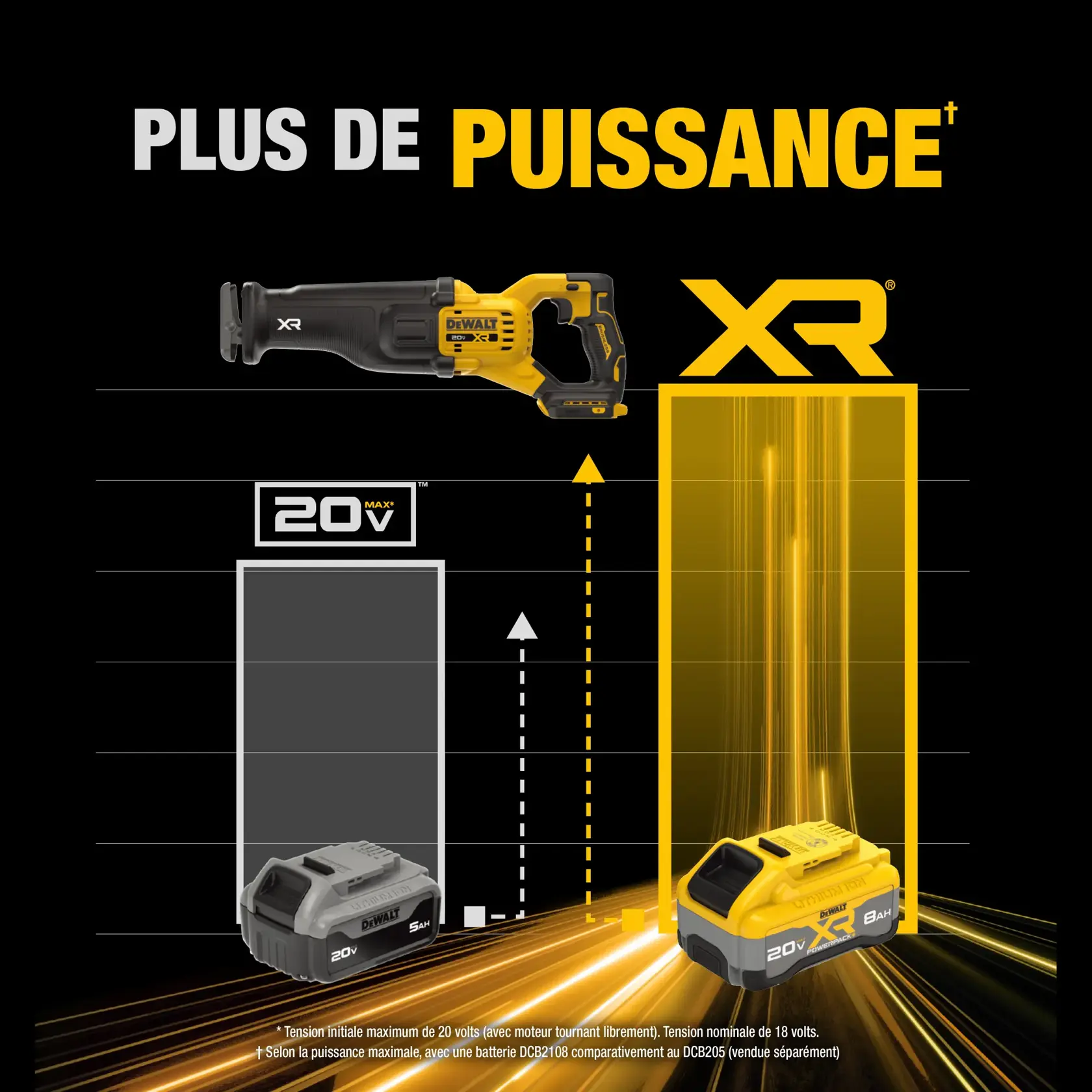 Image showing a DEWALT 20V MAX XR brushless reciprocating saw. Key features are labeled: bright LED, variable speed trigger, pivoting shoe, and keyless lever-action blade clamp. The saw is yellow and black, with a visible DEWALT logo and XR branding.