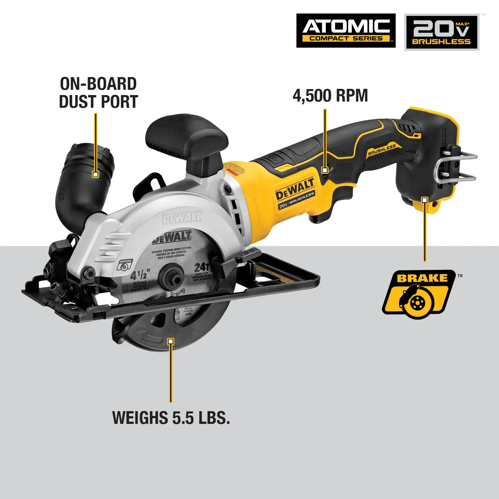 A DEWALT 20V MAX brushless compact series atomic cordless circular saw with on-board dust port, 4,500 RPM, weighing 5.5 lbs and featuring a brake, shown in a product graphic with labeled features.