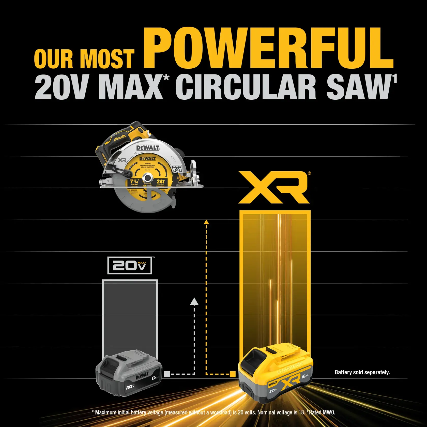 Promotional graphic for the DEWALT DCS590B circular saw, highlighting it as 'Our Most Powerful 20V Max* Circular Saw'. The image shows the saw with a comparison of two DEWALT batteries: a standard 20V battery and a larger XR battery, emphasizing increased power. Battery sold separately notice is included.