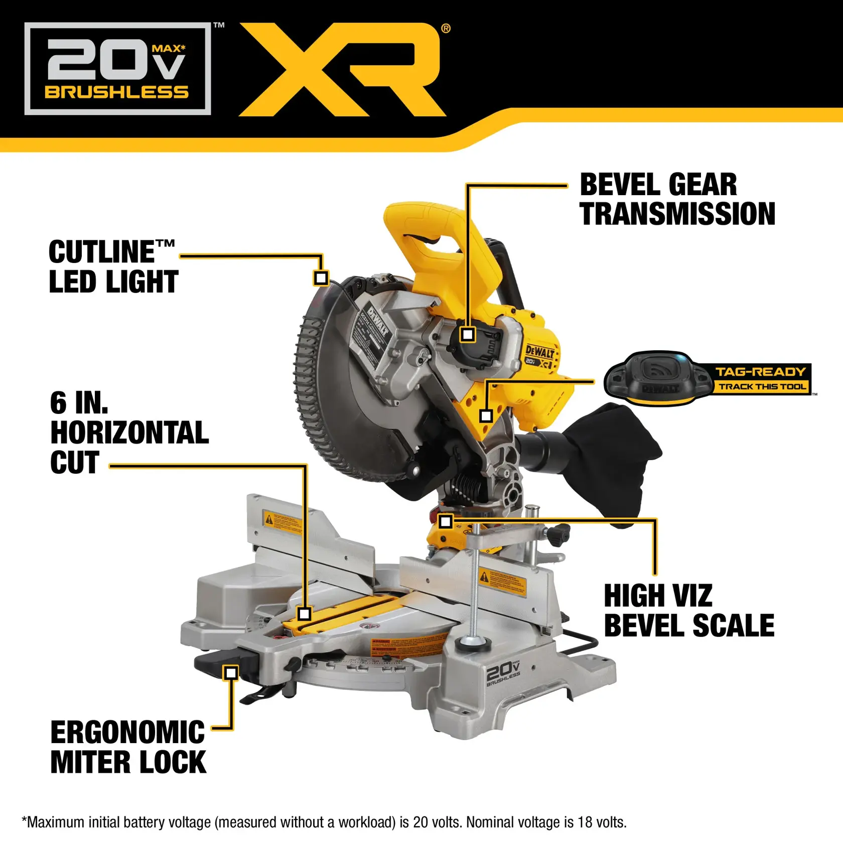 A promotional graphic for the DEWALT 20V MAX XR Brushless miter saw (model DCS714B), highlighting features such as Cutline LED light, 6-inch horizontal cut capacity, ergonomic miter lock, bevel gear transmission, high visibility bevel scale, and tag-ready tracking. The saw is shown in a close-up view with feature labels.