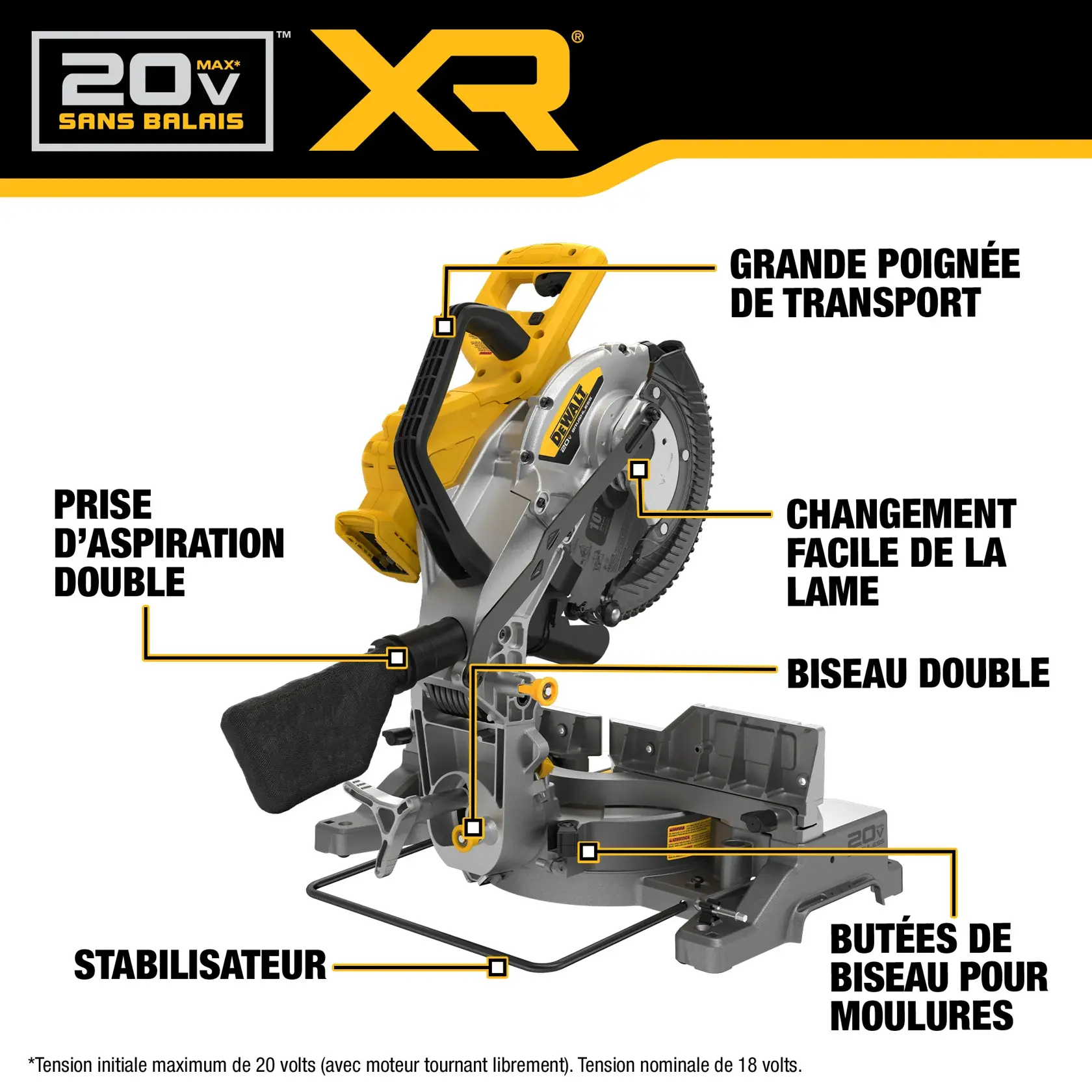 Product image showing a DEWALT 20V MAX XR brushless miter saw with labeled features including a large carry handle, dual fitting dust port, easy blade change, dual bevel, stabilizer bar, and crown bevel stops.