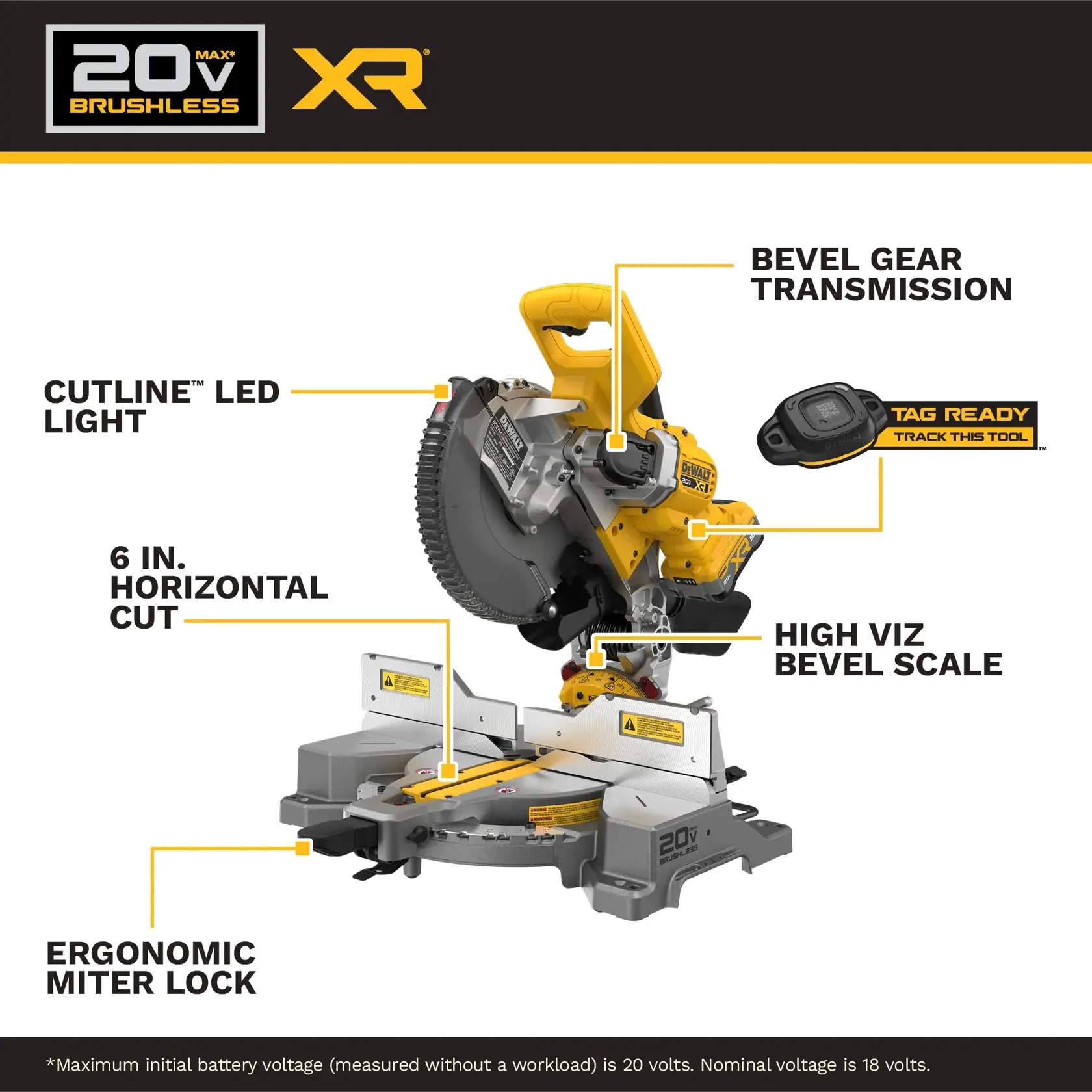 Image of a DEWALT DCS714WW1 20V Max XR Brushless miter saw with labeled features. Highlights include a Cutline LED light, 6-inch horizontal cut capacity, ergonomic miter lock, bevel gear transmission, high visibility bevel scale, and Tag Ready location tracker. Product has yellow and gray color scheme and is shown with diagram labels identifying key features.