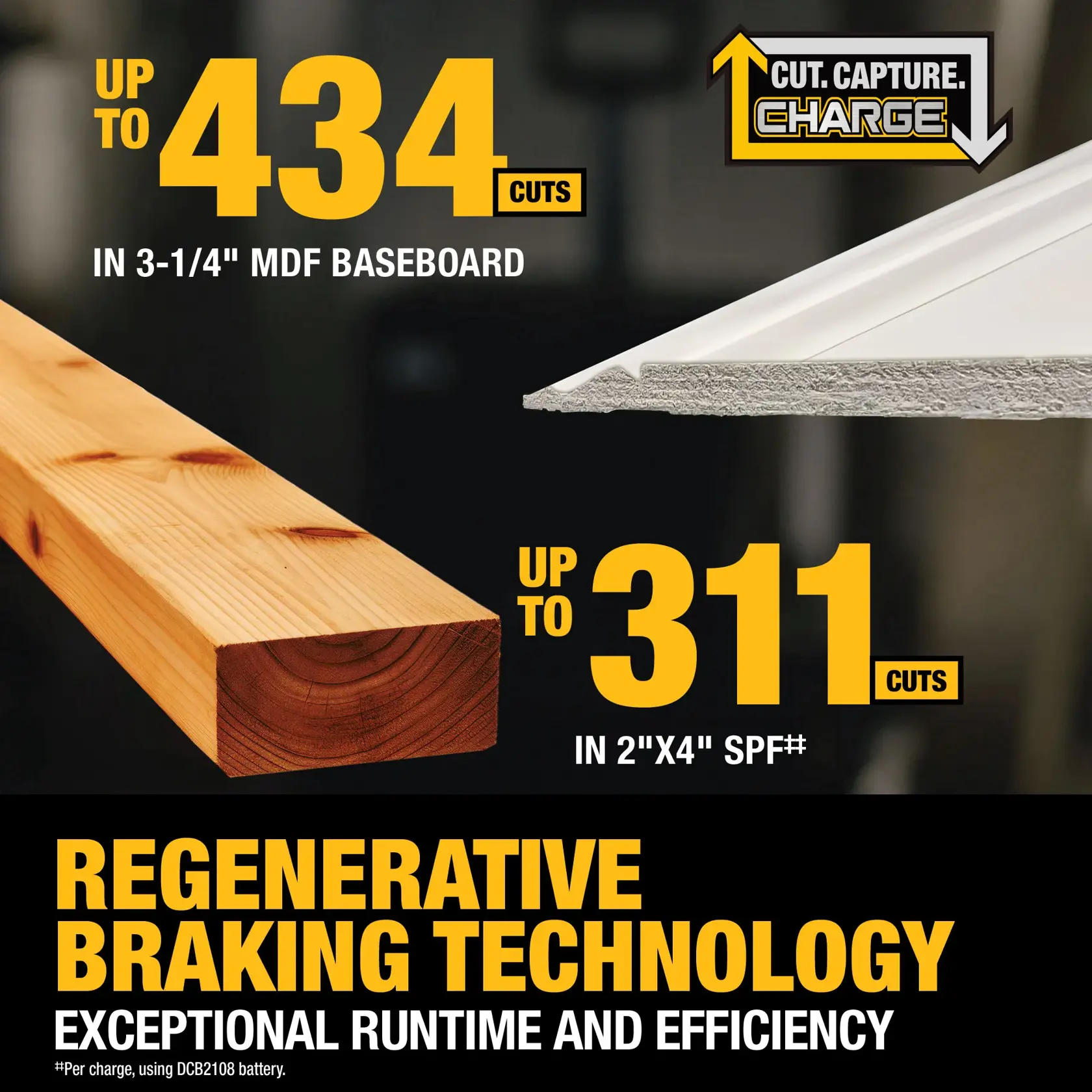 Promotional image featuring DEWALT cut, capture, charge technology. Highlights include up to 434 cuts in 3-1/4 inch MDF baseboard and up to 311 cuts in 2x4 SPF lumber, per charge using DCB2108 battery. Text emphasizes regenerative braking technology for exceptional runtime and efficiency.