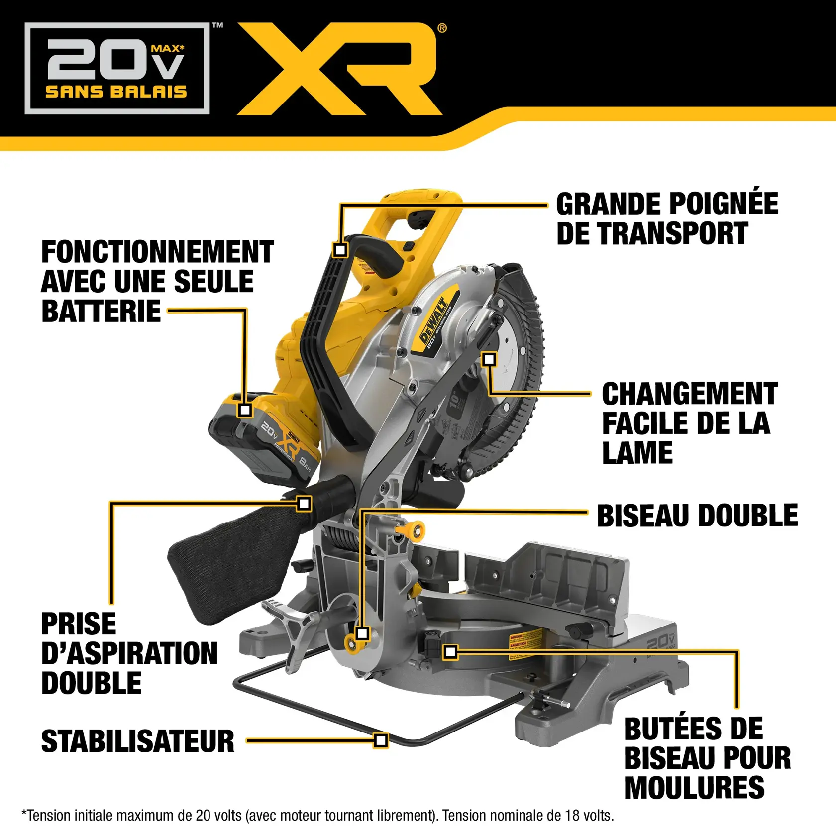 Image showing a DEWALT 20V MAX XR brushless miter saw with labeled features including: single battery operation, dual fitting dust port, stabilizer bar, large carry handle, bevel gear transmission, dual bevel, and crown bevel stops. Black and yellow color scheme with feature annotations.