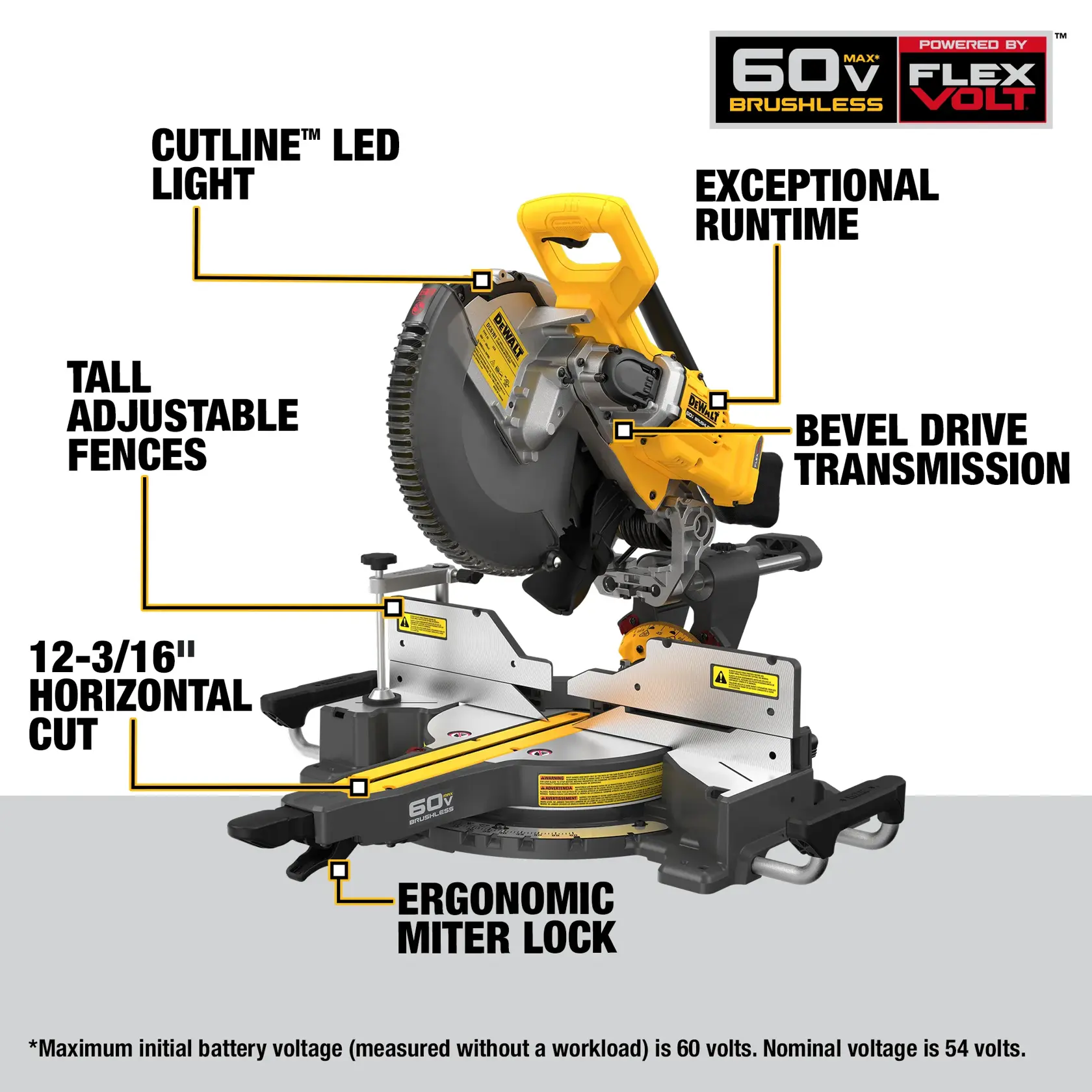 Image of a DEWALT 60V MAX FLEXVOLT brushless miter saw with labeled features including CUTLINE LED light, exceptional runtime, bevel drive transmission, tall adjustable fences, 12-3/16 inch horizontal cut, and ergonomic miter lock.