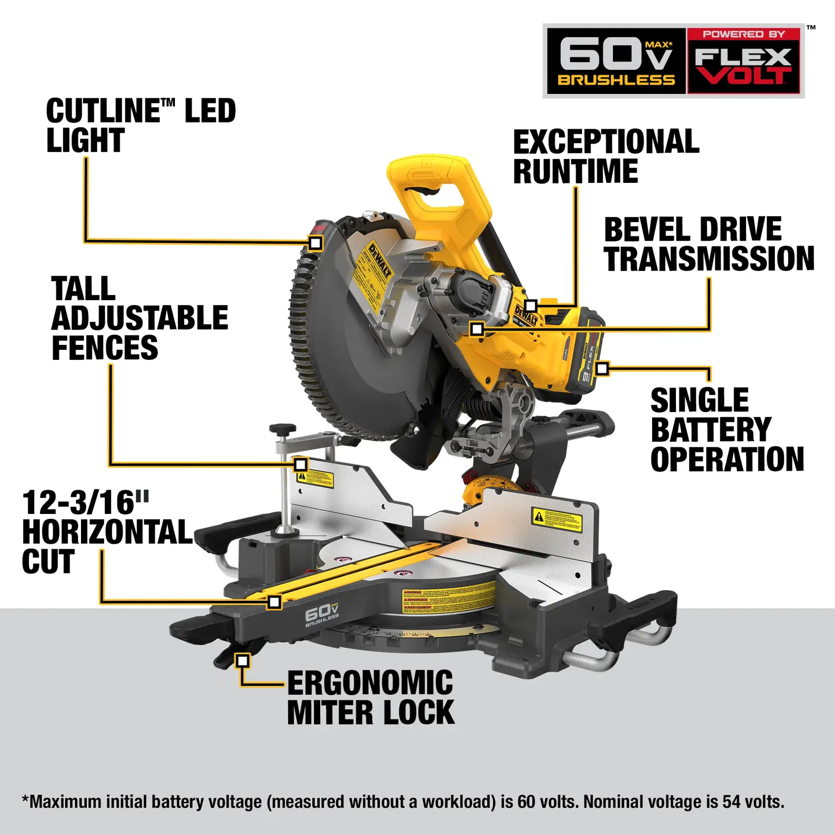 Product image of a DEWALT 60V MAX FLEXVOLT brushless miter saw, highlighting features such as CUTLINE™ LED light, tall adjustable fences, exceptional runtime, bevel drive transmission, single battery operation, 12-3/16 inch horizontal cut, and ergonomic miter lock.