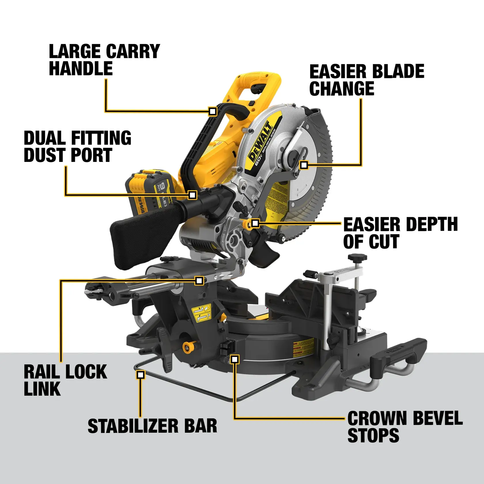 A detailed labeled image of a DEWALT DCS781X1 miter saw. Key features are highlighted: large carry handle at the top, easier blade change at the blade area, easier depth of cut lever beside the blade, dual fitting dust port at the back, rail lock link on the slide rail, stabilizer bar beneath the base, and crown bevel stops at the front base.