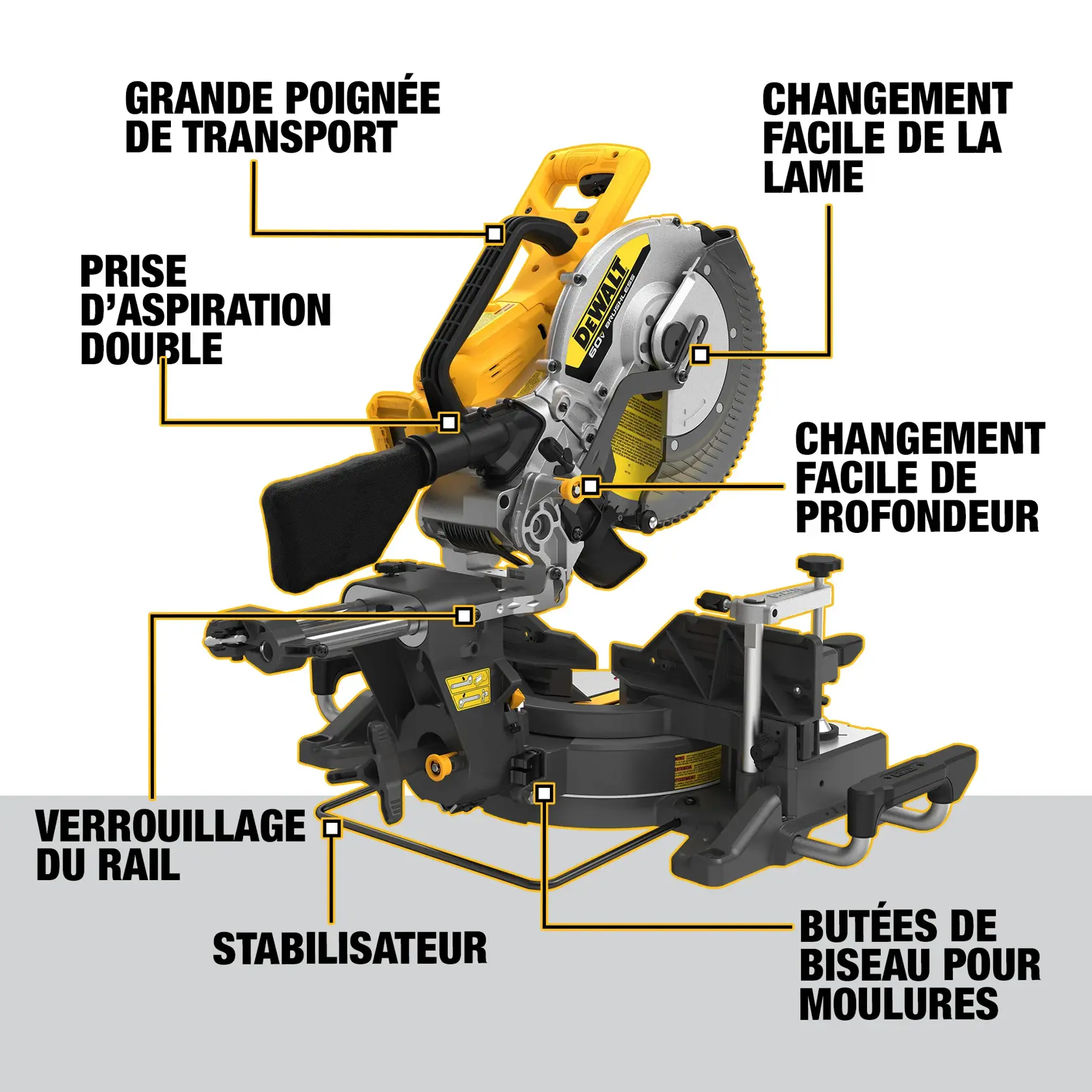 A detailed labeled image of a DEWALT DCS781X1 miter saw. Key features are highlighted: large carry handle at the top, easier blade change at the blade area, easier depth of cut lever beside the blade, dual fitting dust port at the back, rail lock link on the slide rail, stabilizer bar beneath the base, and crown bevel stops at the front base.