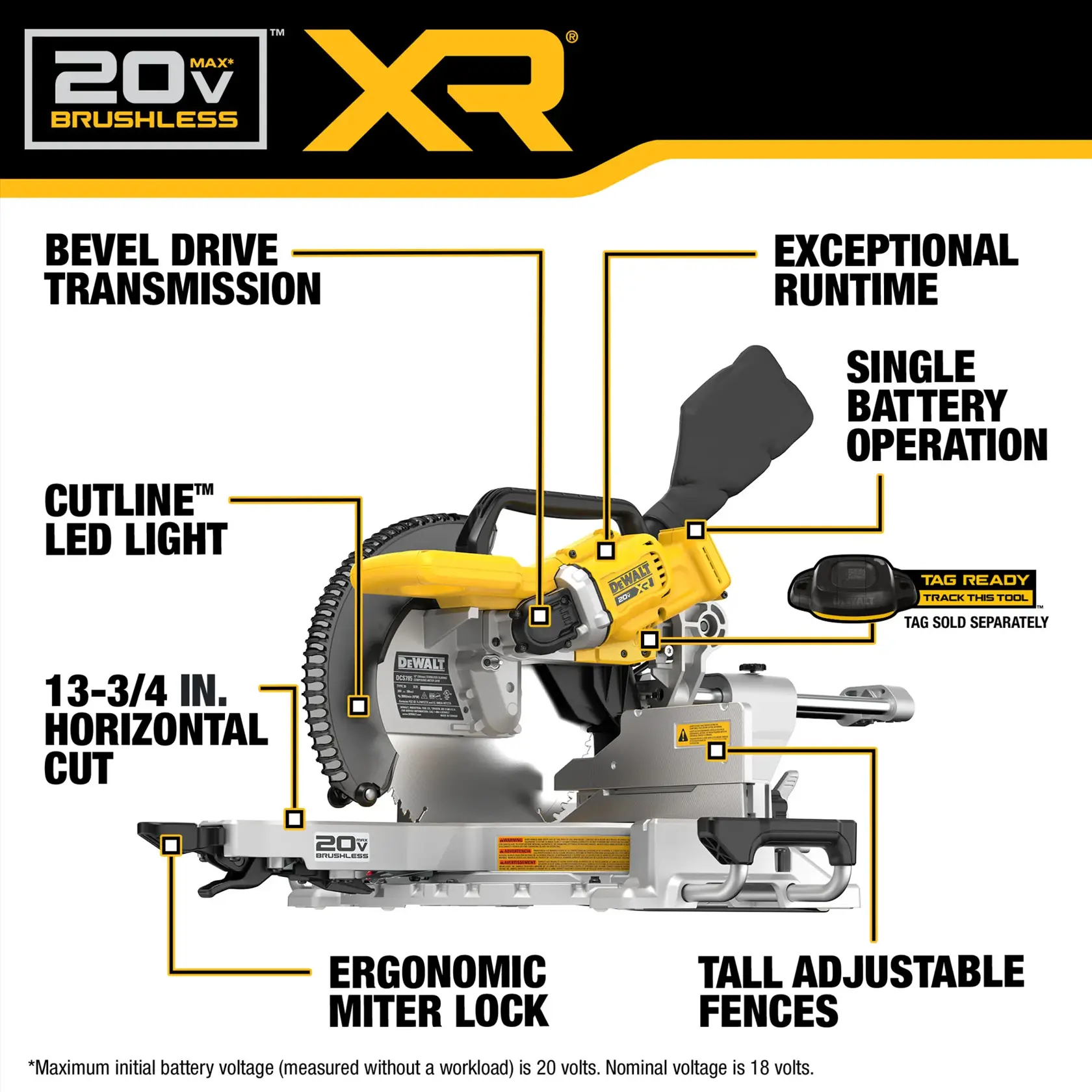 Image of a DEWALT 20V Max XR Brushless miter saw with labeled features: bevel drive transmission, exceptional runtime, single battery operation, Cutline LED light, 13-3/4 inch horizontal cut, ergonomic miter lock, tall adjustable fences, and tag ready tracking capability (tag sold separately).
