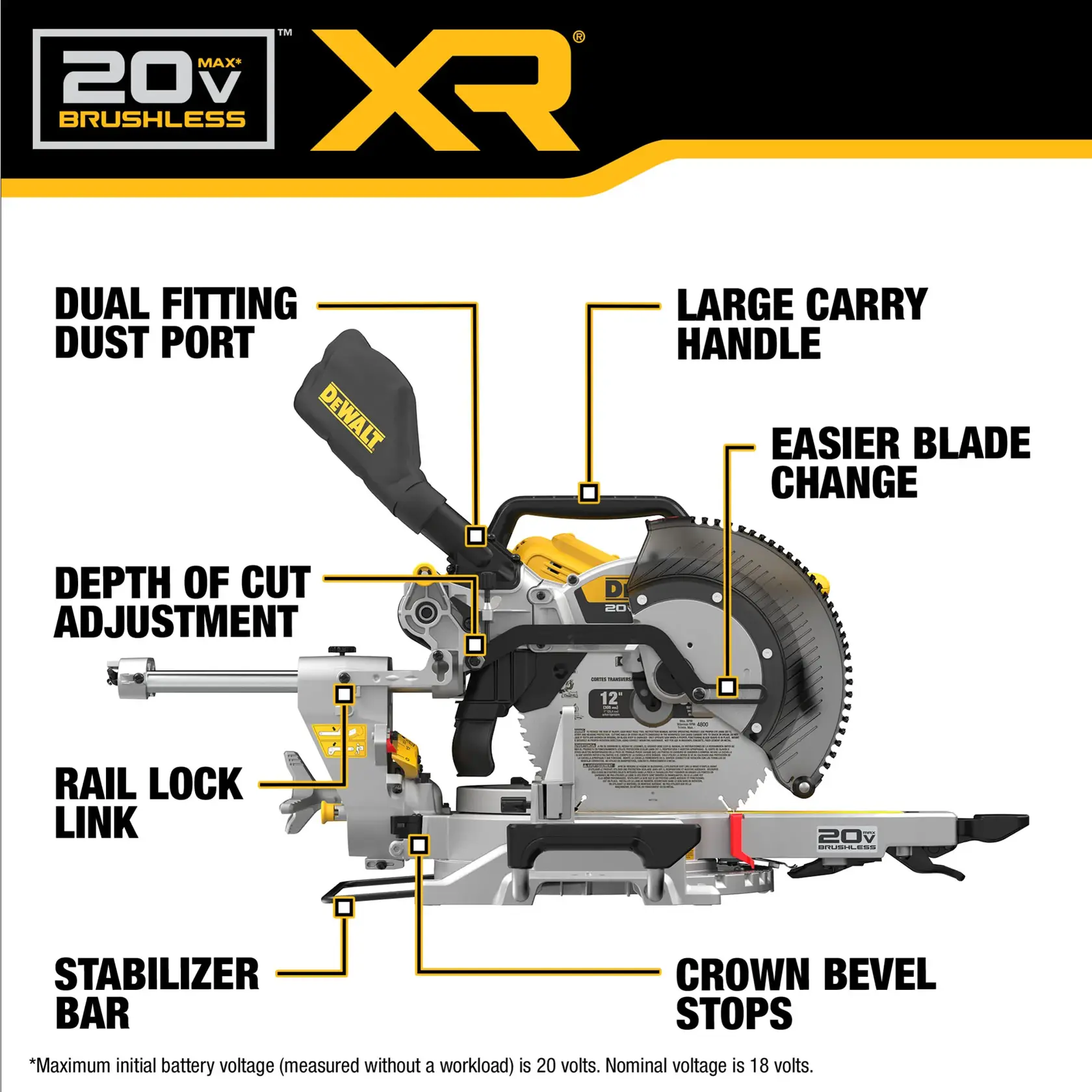 Diagram of a DEWALT cordless miter saw (model DCS785B) with labeled features, including dual fitting dust port, large carry handle, easier blade change, depth of cut adjustment, rail lock link, stabilizer bar, and crown bevel stops. The saw operates on a 20V MAX XR brushless system.