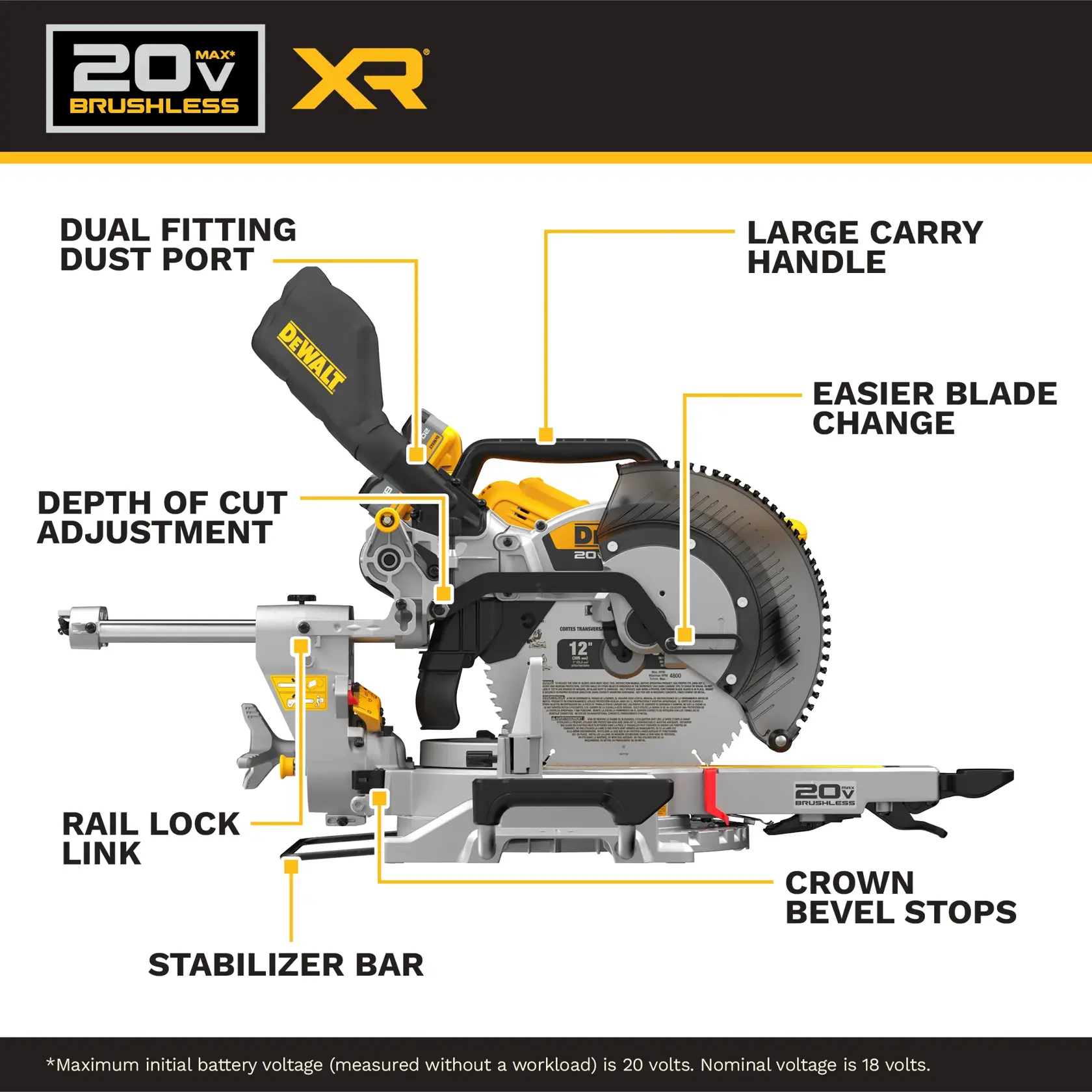 Labeled diagram of a DEWALT 20V MAX XR brushless miter saw, highlighting features including dual fitting dust port, large carry handle, depth of cut adjustment, easier blade change, rail lock link, stabilizer bar, and crown bevel stops.