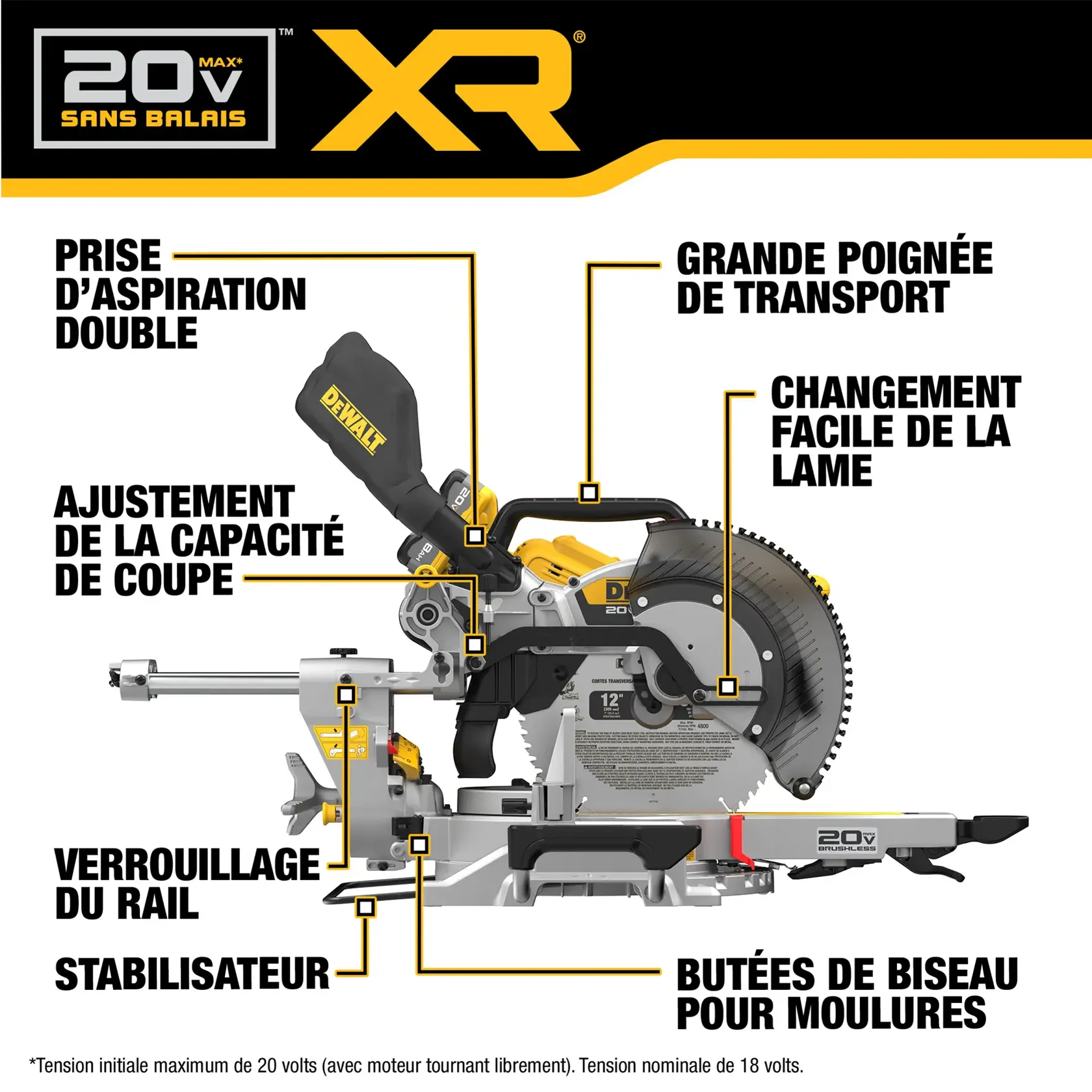 Labeled diagram of a DEWALT 20V MAX XR brushless miter saw, highlighting features including dual fitting dust port, large carry handle, depth of cut adjustment, easier blade change, rail lock link, stabilizer bar, and crown bevel stops.