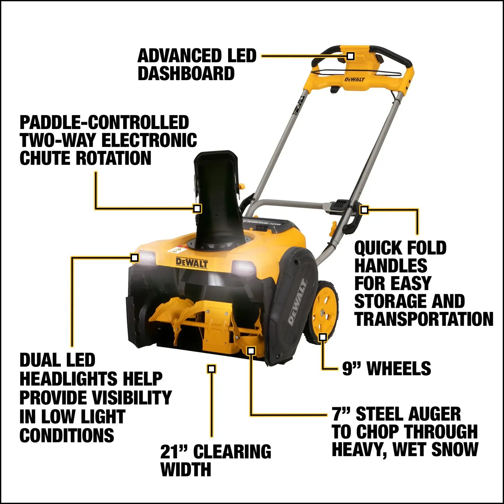 Image of a DEWALT snow blower with labeled features. Highlights include an advanced LED dashboard, paddle-controlled two-way electronic chute rotation, dual LED headlights for visibility in low light, a 21-inch clearing width, quick fold handles for easy storage and transportation, 9-inch wheels, and a 7-inch steel auger designed to chop through heavy, wet snow.