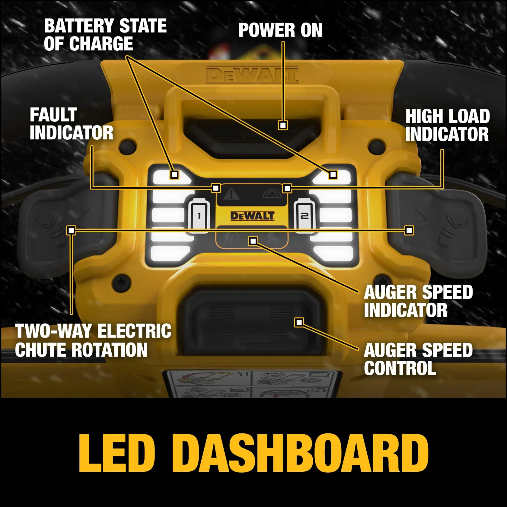 Close-up of a DEWALT LED dashboard for a snow blower, with labeled features including battery state of charge, power on, fault indicator, high load indicator, two-way electric chute rotation, auger speed indicator, and auger speed control.
