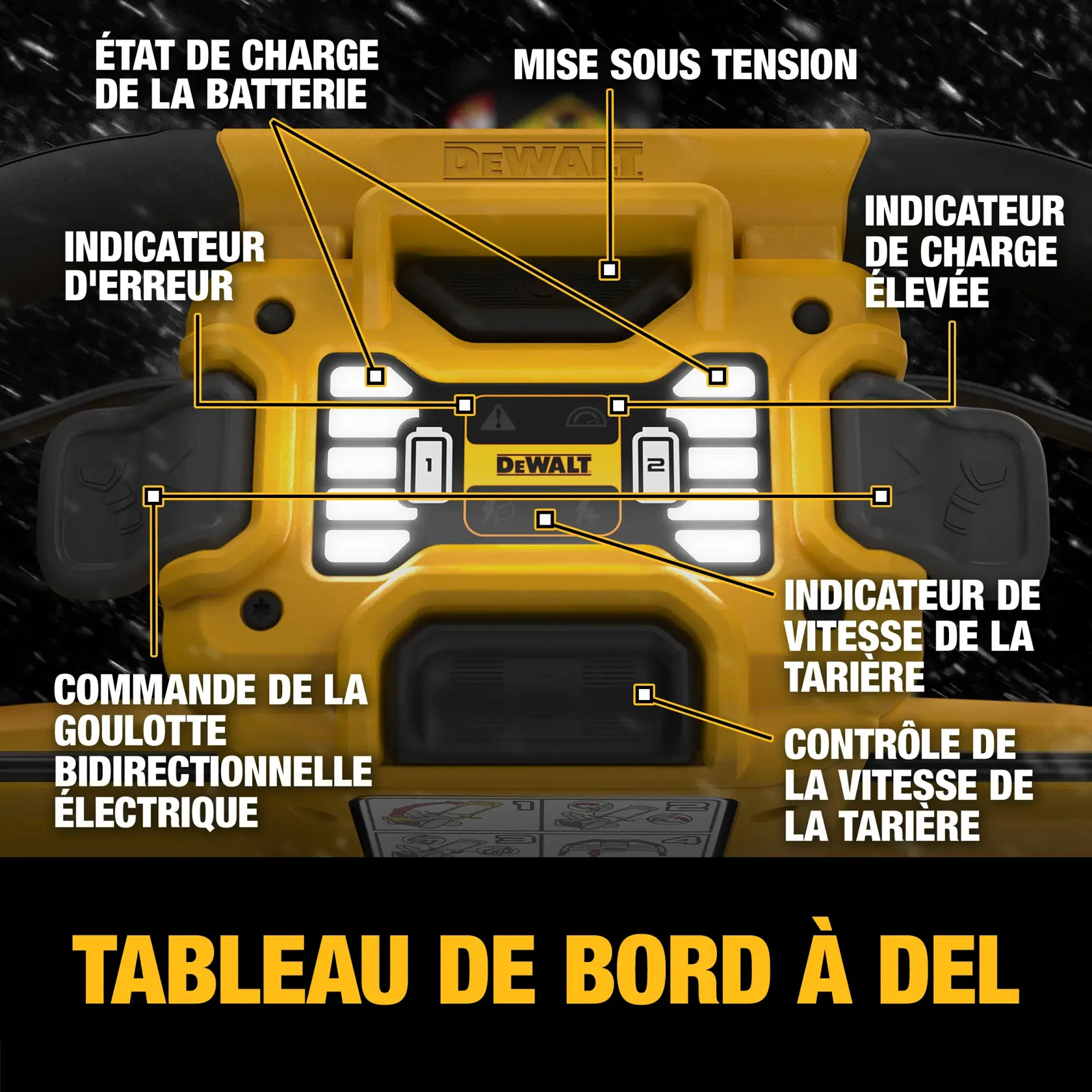 Close-up of a DEWALT LED dashboard for a snow blower, with labeled features including battery state of charge, power on, fault indicator, high load indicator, two-way electric chute rotation, auger speed indicator, and auger speed control.
