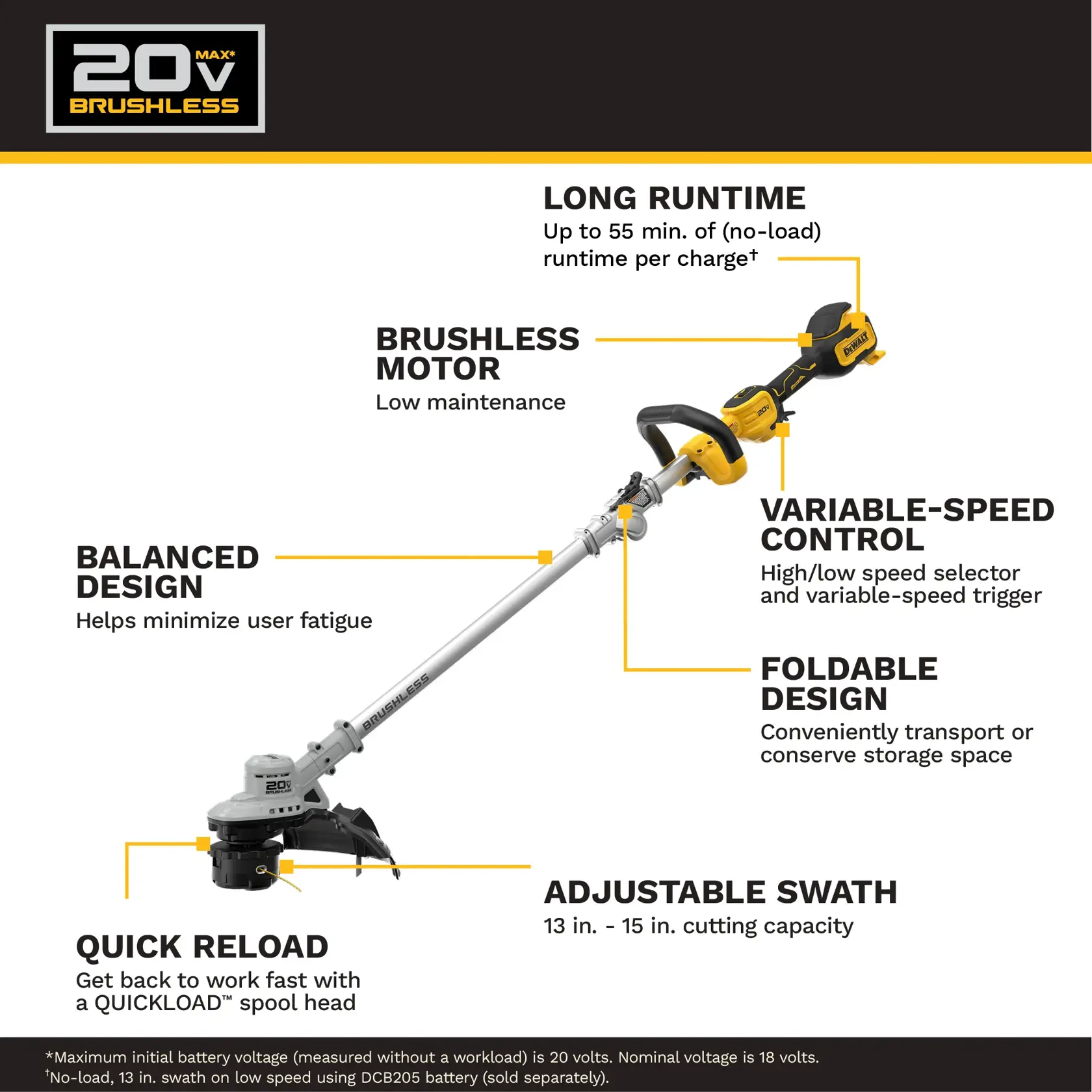 Promotional image for the DEWALT DCST926B 20V MAX Brushless String Trimmer. Key features highlighted include a long runtime of up to 55 minutes per charge, a low maintenance brushless motor, balanced design to minimize user fatigue, quick reload spool head, variable-speed control with high/low selector and trigger, adjustable cutting swath of 13 to 15 inches, and a foldable design for easy transport or storage.