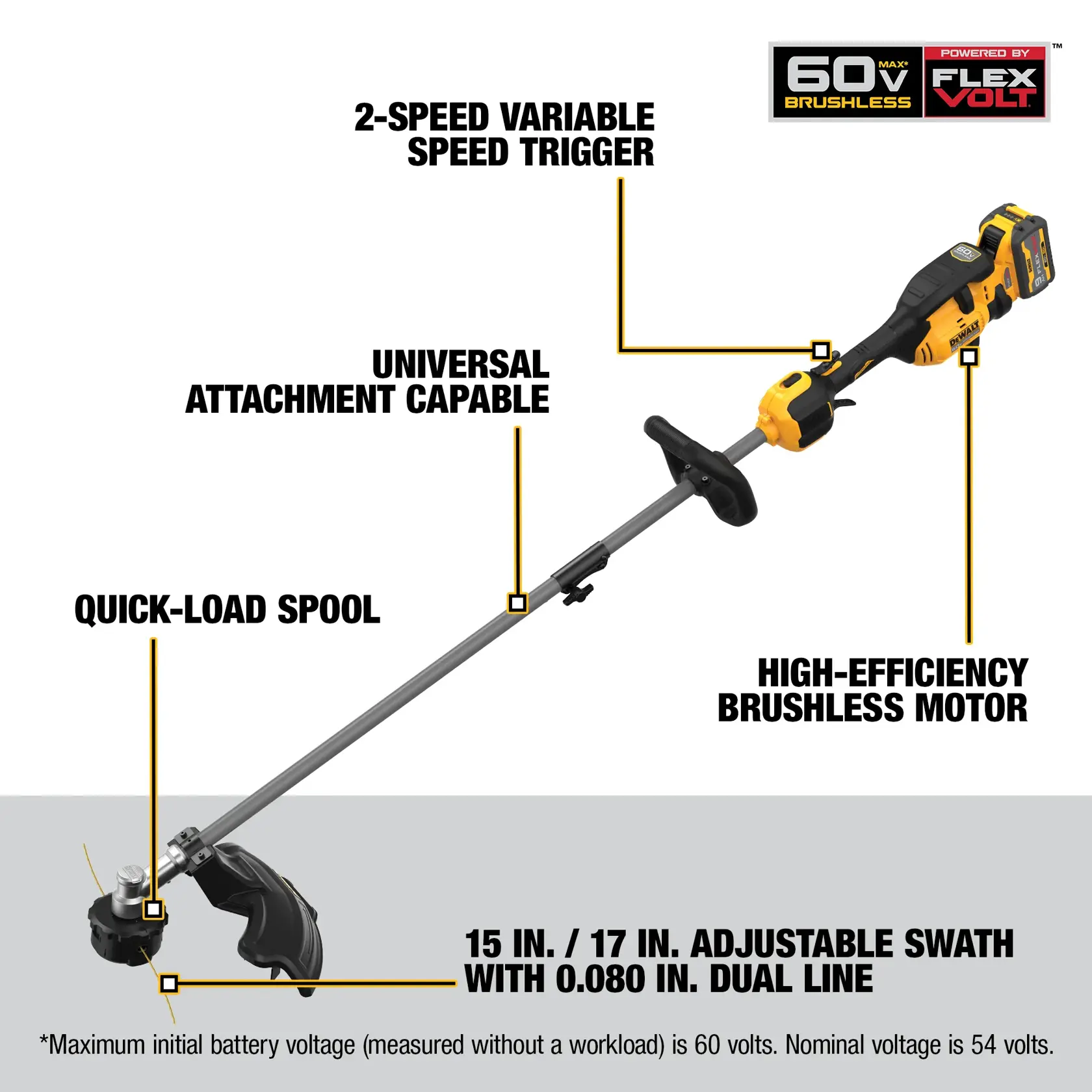 Image of a DEWALT 60V MAX brushless cordless string trimmer, showing main features: 2-speed variable speed trigger, high-efficiency brushless motor, universal attachment capability, quick-load spool, and 15 in. / 17 in. adjustable swath with 0.080 in. dual line. The product is powered by FLEXVOLT technology.