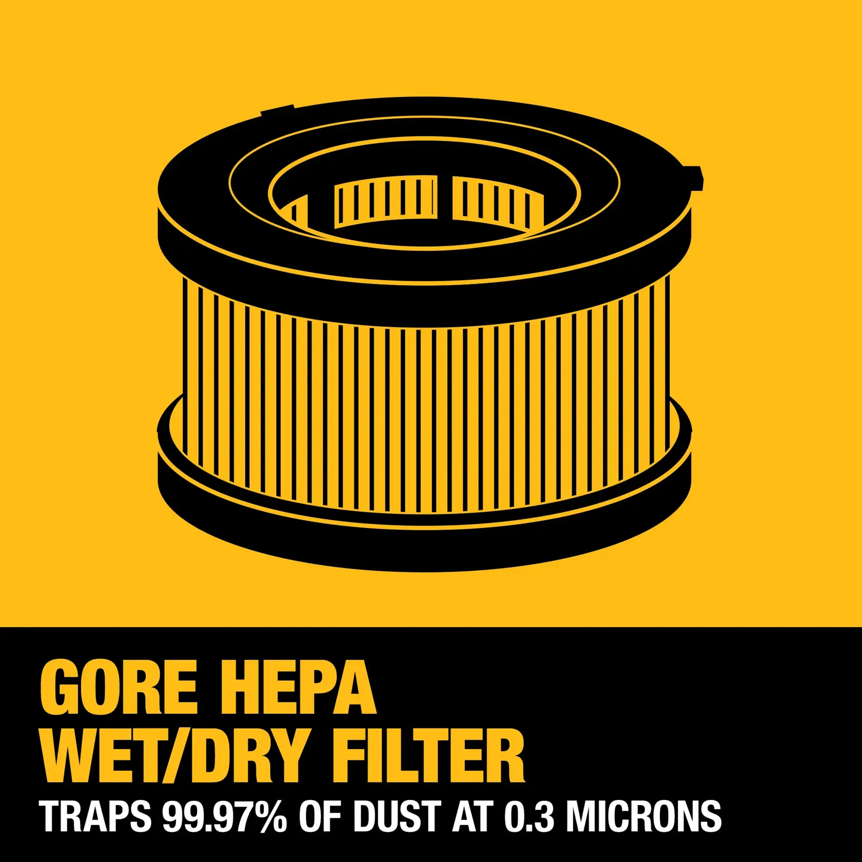 Graphic illustration of a cylindrical HEPA wet/dry filter for DEWALT products, with text stating 'GORE HEPA WET/DRY FILTER traps 99.97% of dust at 0.3 microns' on a yellow and black background.