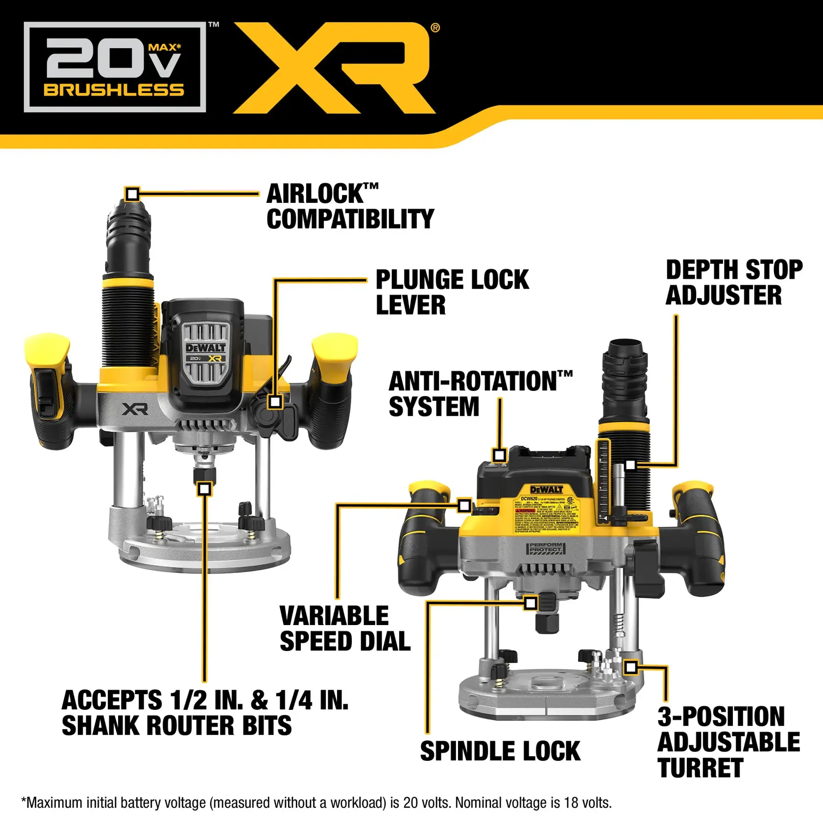 Product image showing a DEWALT XR 20V Max Brushless router. The router highlights several features including Airlock compatibility, plunge lock lever, depth stop adjuster, anti-rotation system, variable speed dial, spindle lock, accepts 1/2 inch and 1/4 inch shank router bits, and a 3-position adjustable turret. The product is presented from front and back views with labeled features.