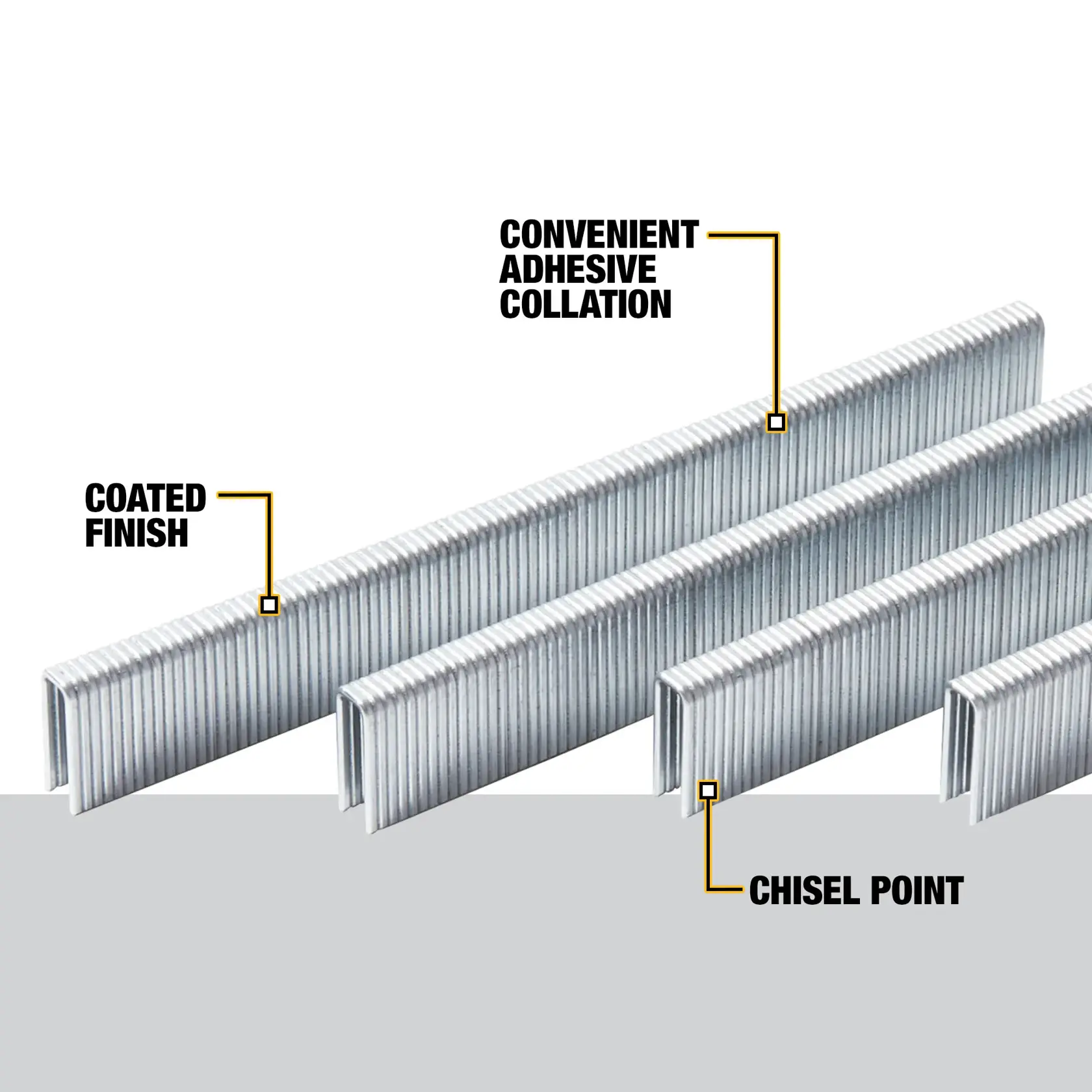 Close-up image of several rows of DEWALT staples, showing details such as coated finish, convenient adhesive collation, and chisel point. Text labels highlight each feature.