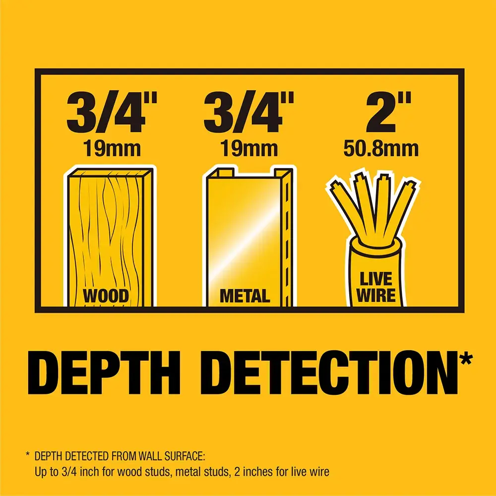 A DEWALT graphic displays depth detection capabilities: up to 3/4 inch (19mm) for wood and metal, and up to 2 inches (50.8mm) for live wire. The text reads 'DEPTH DETECTION' with illustrations representing wood, metal, and live wire, and a note clarifying depth is measured from the wall surface.