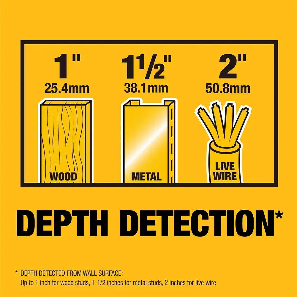 Graphic showing DEWALT depth detection capabilities for DW0150. Detects wood up to 1 inch (25.4 mm), metal up to 1.5 inches (38.1 mm), and live wire up to 2 inches (50.8 mm). Yellow background with icons for each material and depth information.