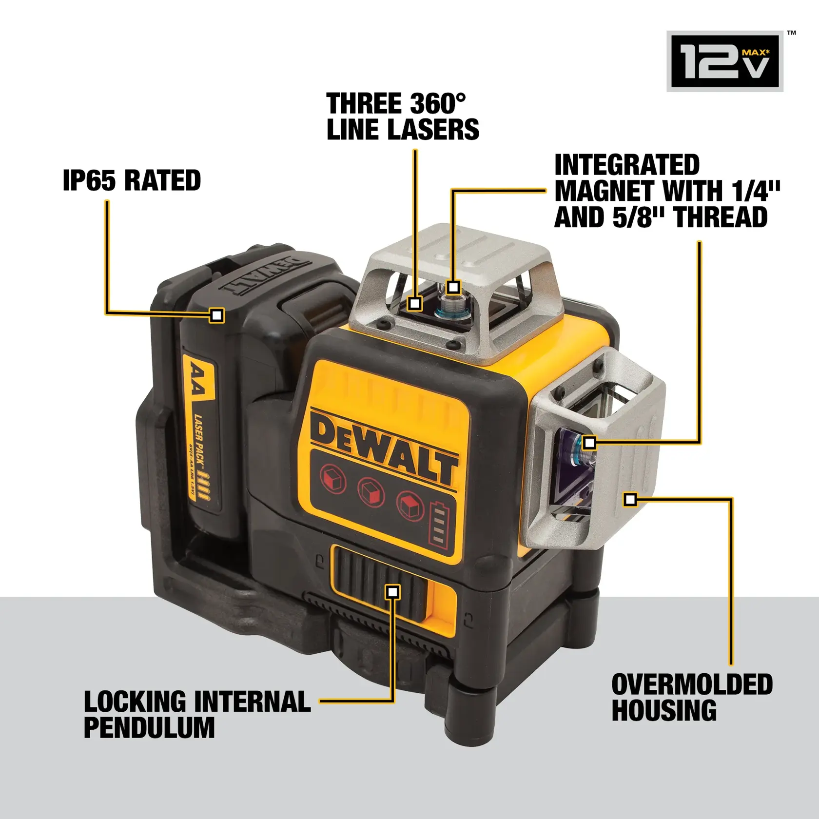 A DEWALT 12V MAX laser level tool with labeled features including three 360-degree line lasers, IP65 rating, integrated magnet with 1/4 inch and 5/8 inch thread, locking internal pendulum, and overmolded housing. The tool is yellow and black with visible brand logo.